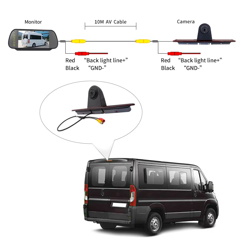 Sprinter/ 7in Vans Brake Monitor) Mercedes-Benz Parking ametoys (with Crafter for Backup