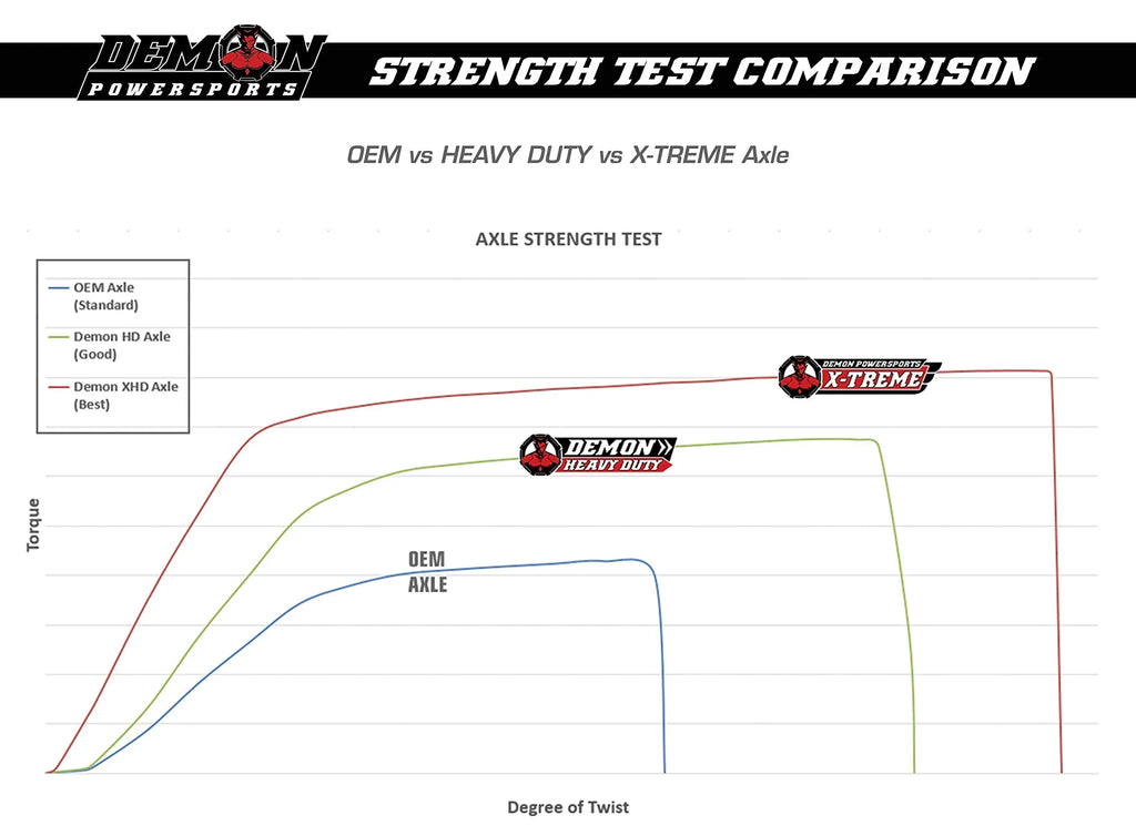 Renegade/Outlander, Unique for Terrain 47 Am Larger Powersports (2006-21) Axle ATV Kit Kit) Heavy Lift Heat Swing Duty Degrees (4”/6”(Gen2) Super Reduction, Can On Demon Front Boot Right Lift Angles