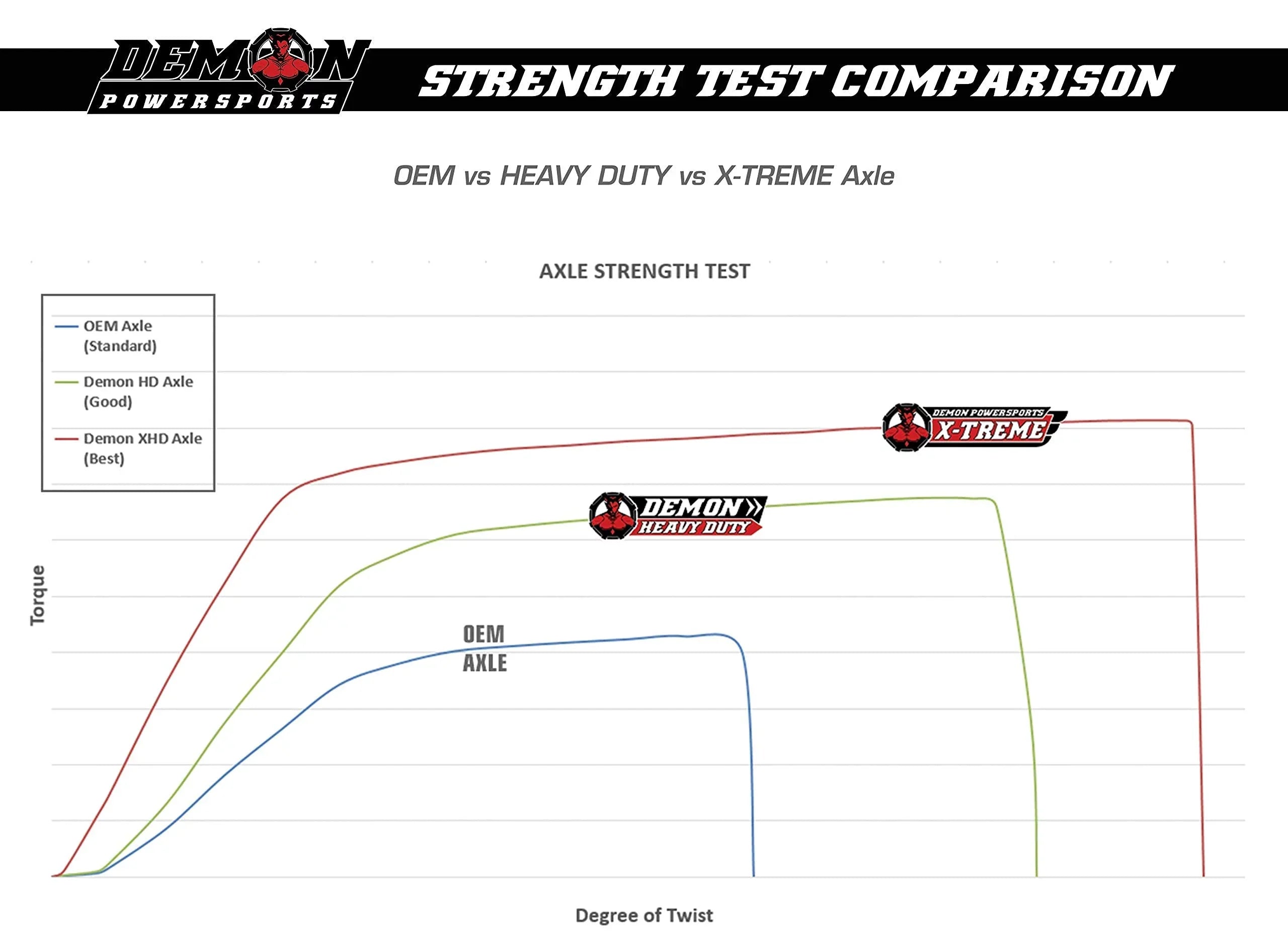 Renegade/Outlander, Unique for Terrain 47 Am Larger Powersports (2006-21) Axle ATV Kit Kit) Heavy Lift Heat Swing Duty Degrees (4”/6”(Gen2) Super Reduction, Can On Demon Front Boot Right Lift Angles