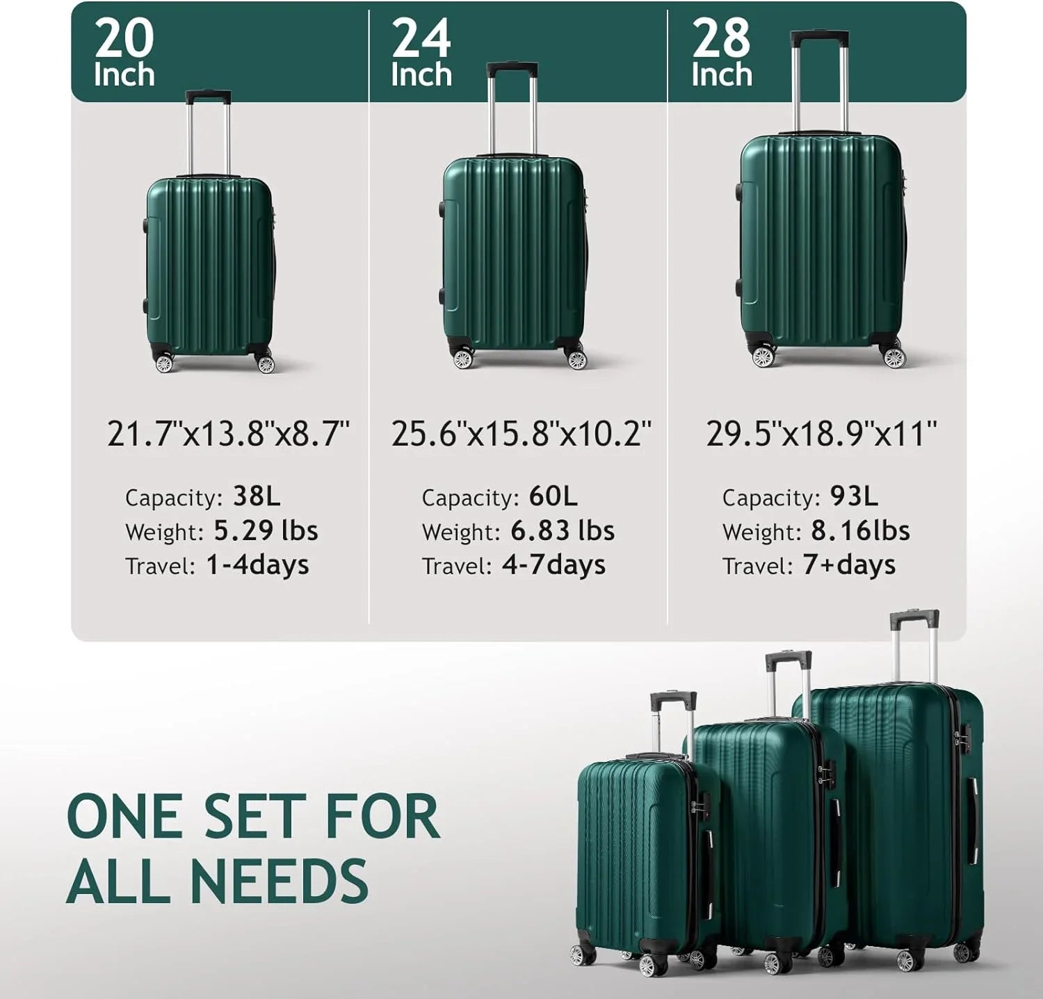 Suitcase Green Wheels lock, Carry Hardside Spinner ABS Luggages for Portable of with Lightweight Sets 3 - Dark & Set on TSA Business Luggage Travel (20/24/28)