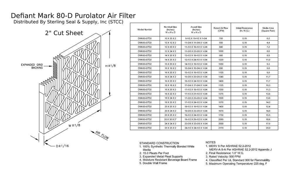 Air Surface MERV Extended Pleated Filter, Mechanical 8, Pack) 18x22x218x22x2, Purolator DMK80 (6