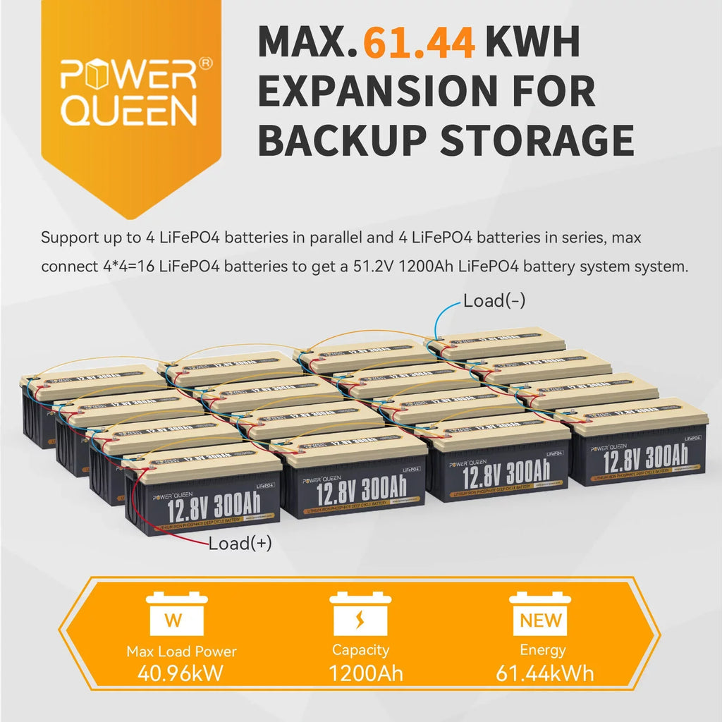 300Ah Built-in Solar Lithium 200A Power RV Battery for LiFePO4 Marine BMS Queen Off-Grid 12V