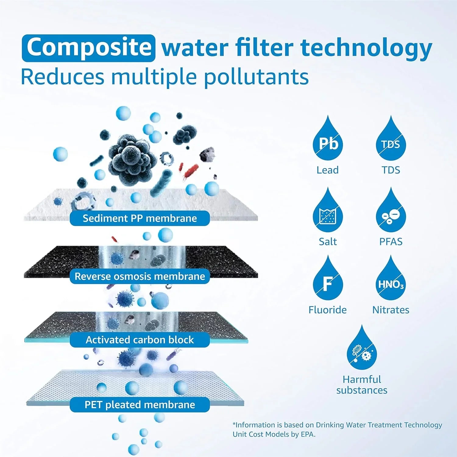 Osmosis Reduce WD-G2P600-RO Waterdrop for System, Lifetime, WD-G2P600-W Filter, Replacement 2-year Reverse PFAS