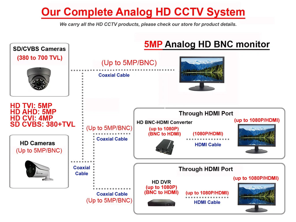 Camera Lens CVI, Full-HD Outdoor Indoor DayNight Dome Megapixel 4in1(HD-TVI, CVBS) Camera WDR Security 1080P 2.4 HomeOffice 1920x1080 101AV True AHD, IR Fixed 12VDC 2.8mm STARVIS SONY (Charcoal)