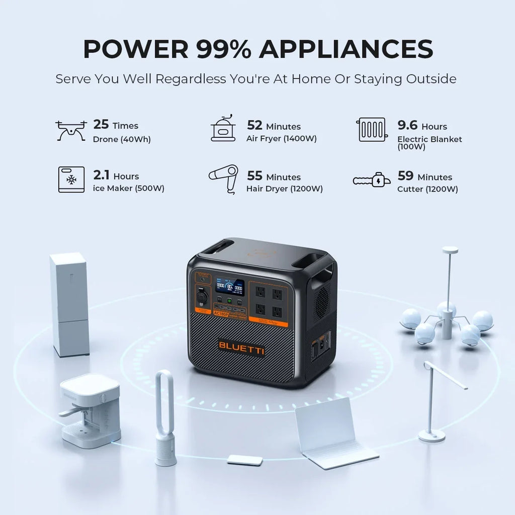 Off-Grid Generator 1800W Station, Bluetti for Living AC180P Solar | Power 1440Wh Portable