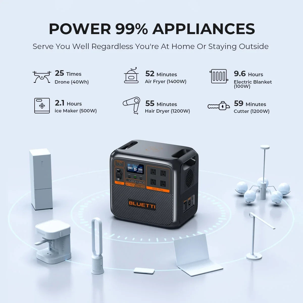 Off-Grid Generator 1800W Station, Bluetti for Living AC180P Solar | Power 1440Wh Portable