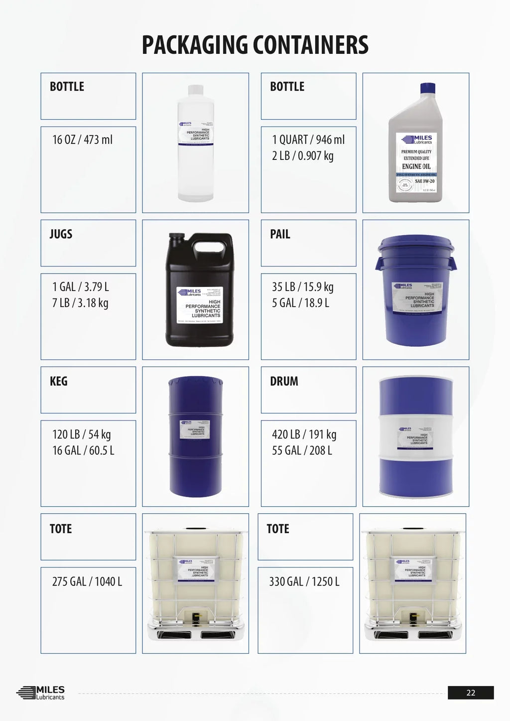 Based ISO 41 Gallon 46 Case Fg Nsf Registered Fluid Grade Pao Hydro Fr Resistant Fire Hydraulic H1 Food Miles