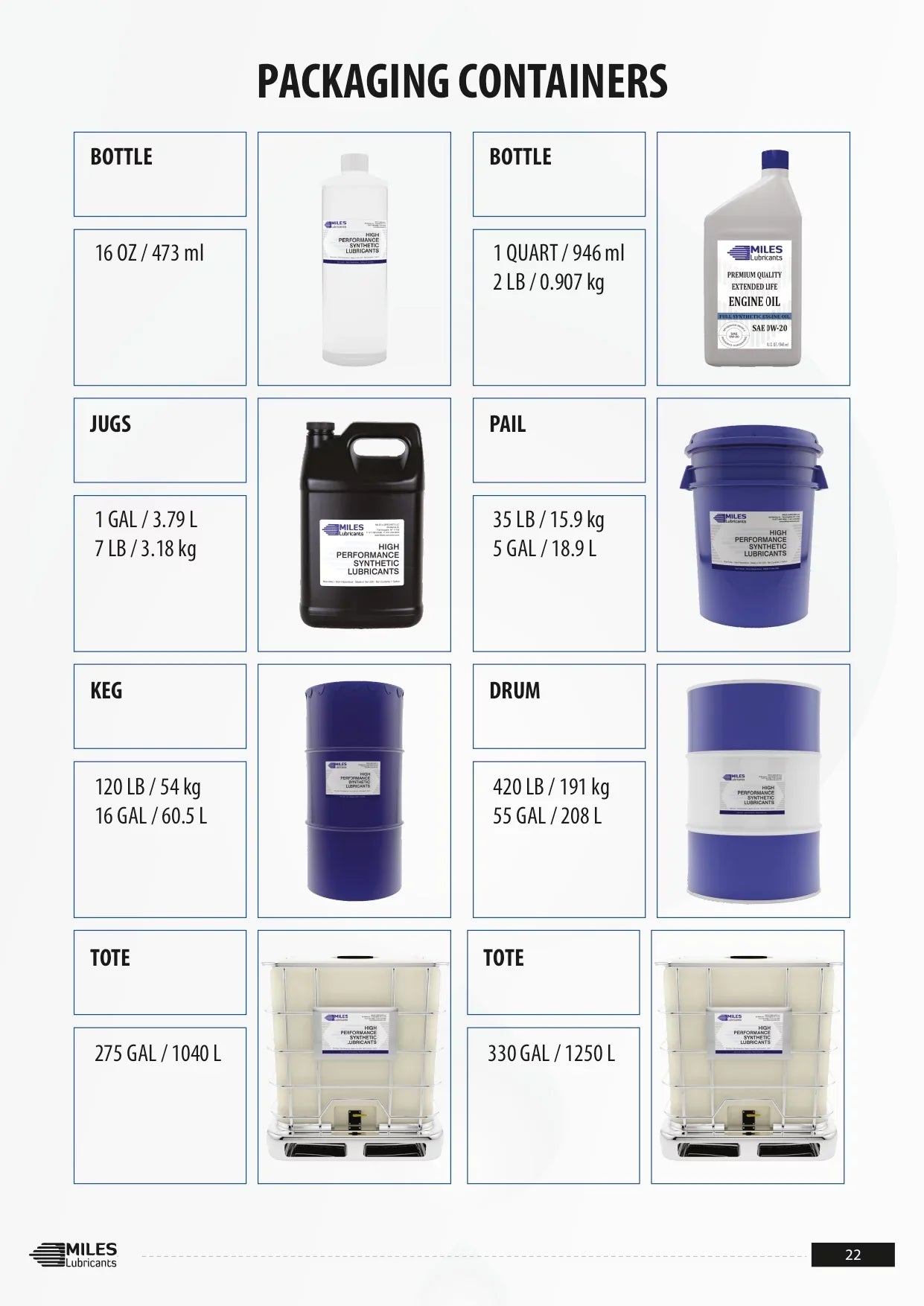 Based ISO 41 Gallon 46 Case Fg Nsf Registered Fluid Grade Pao Hydro Fr Resistant Fire Hydraulic H1 Food Miles