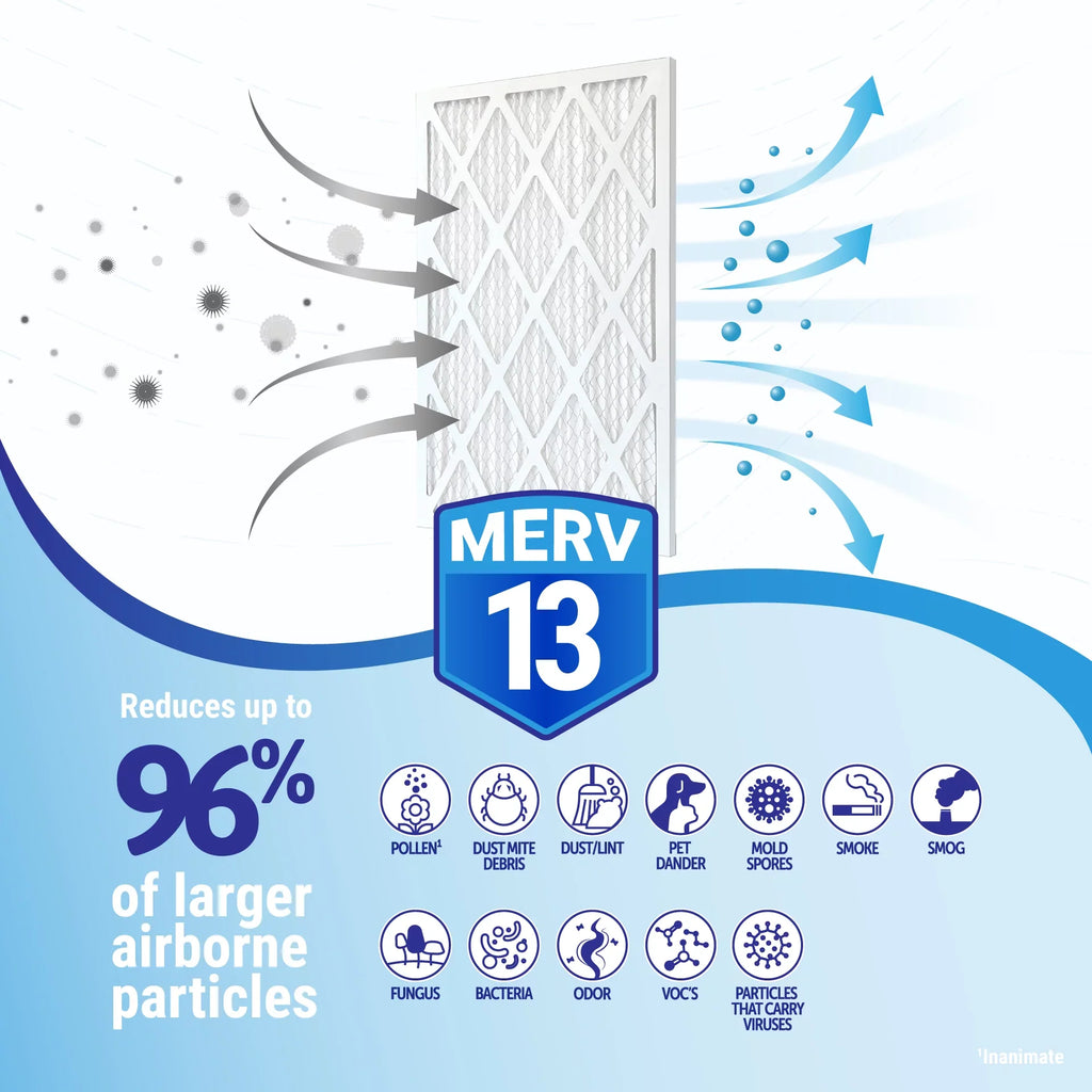 Air/Furnace (6 MERV pack) Accumulair 16x20x2 Filters 13 Diamond