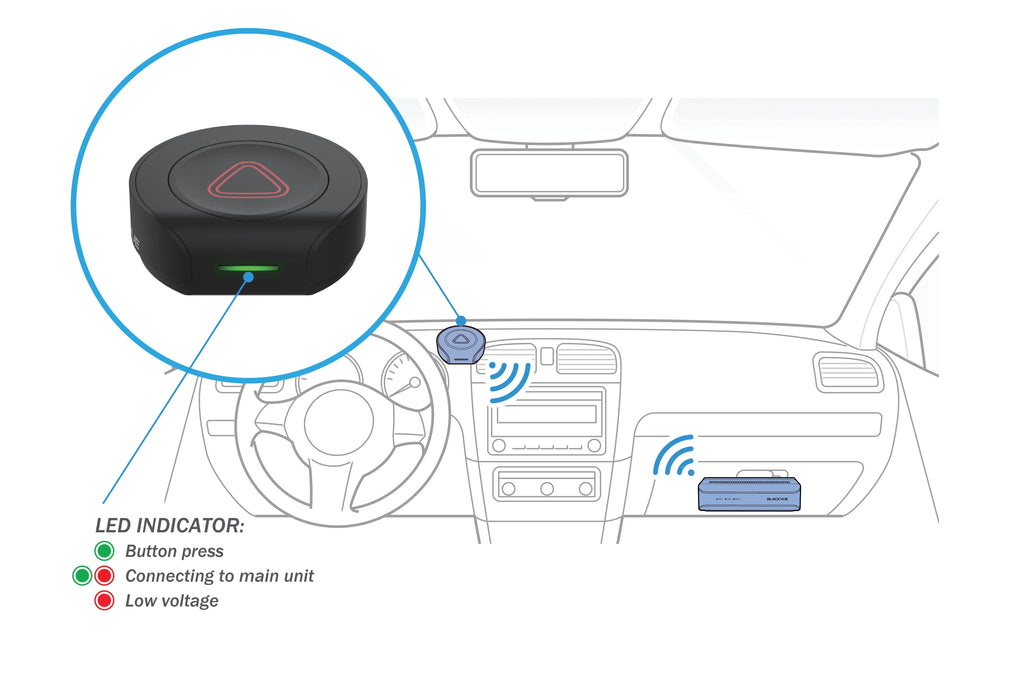 Inside BlackVue Cloud 64GB Parking Built-in Front WiFi Rear Mode | GPS | Dashcam 1080P Box DR770X