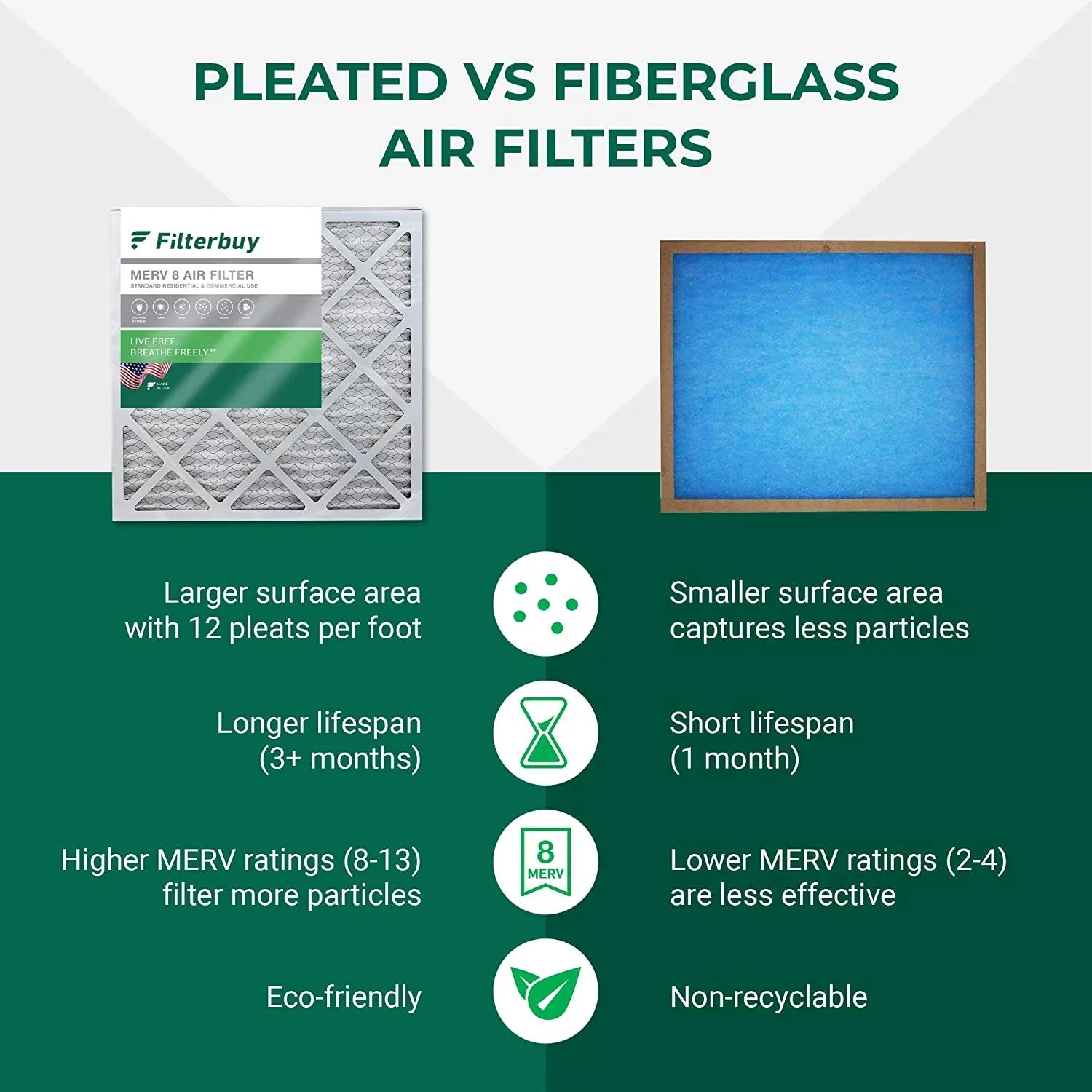 20x21x5 Air Pleated for / HVAC Furnace MERV 8 Filters (1-Pack) AC Filterbuy Lennox X8790 PCO14-23