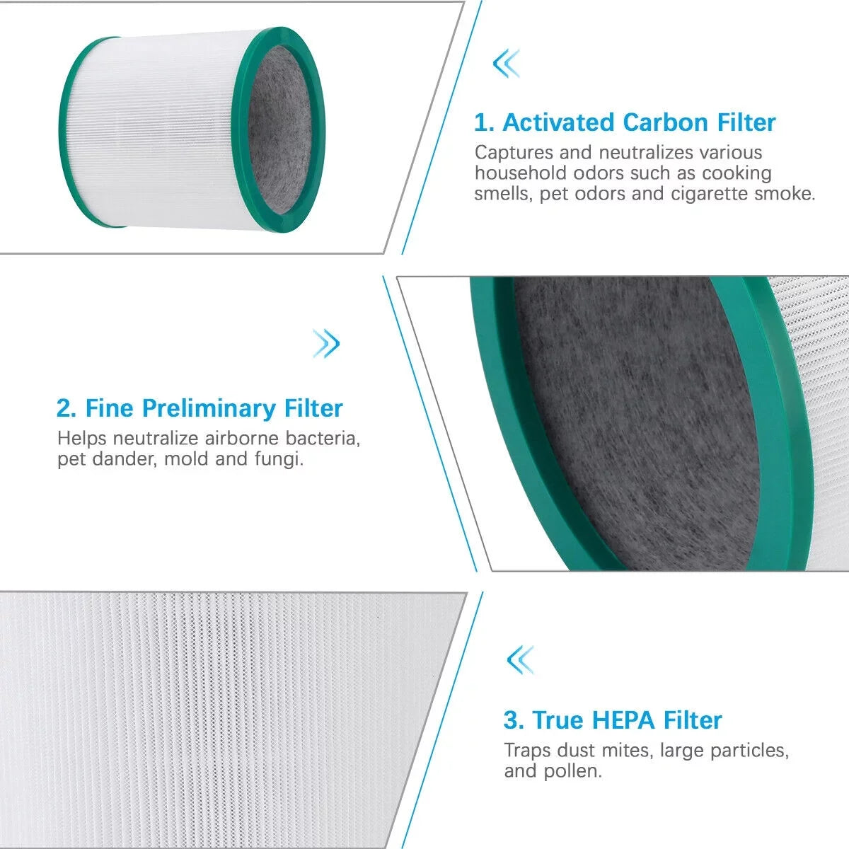 Link Pure TP03 Air Pack TP00 Cool Filter Purifier HEPA for TP02 4 Dyson 968126-03