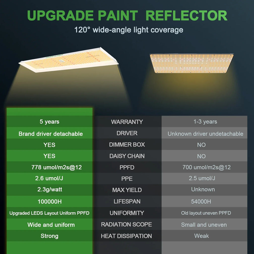 LED 300W 2.5g/W Spectrum Yield Grow Hydro LED Grow Full Light TSL Sunlike 2000 PPE High 2023 Light Max Dimmable Spectrum Mars