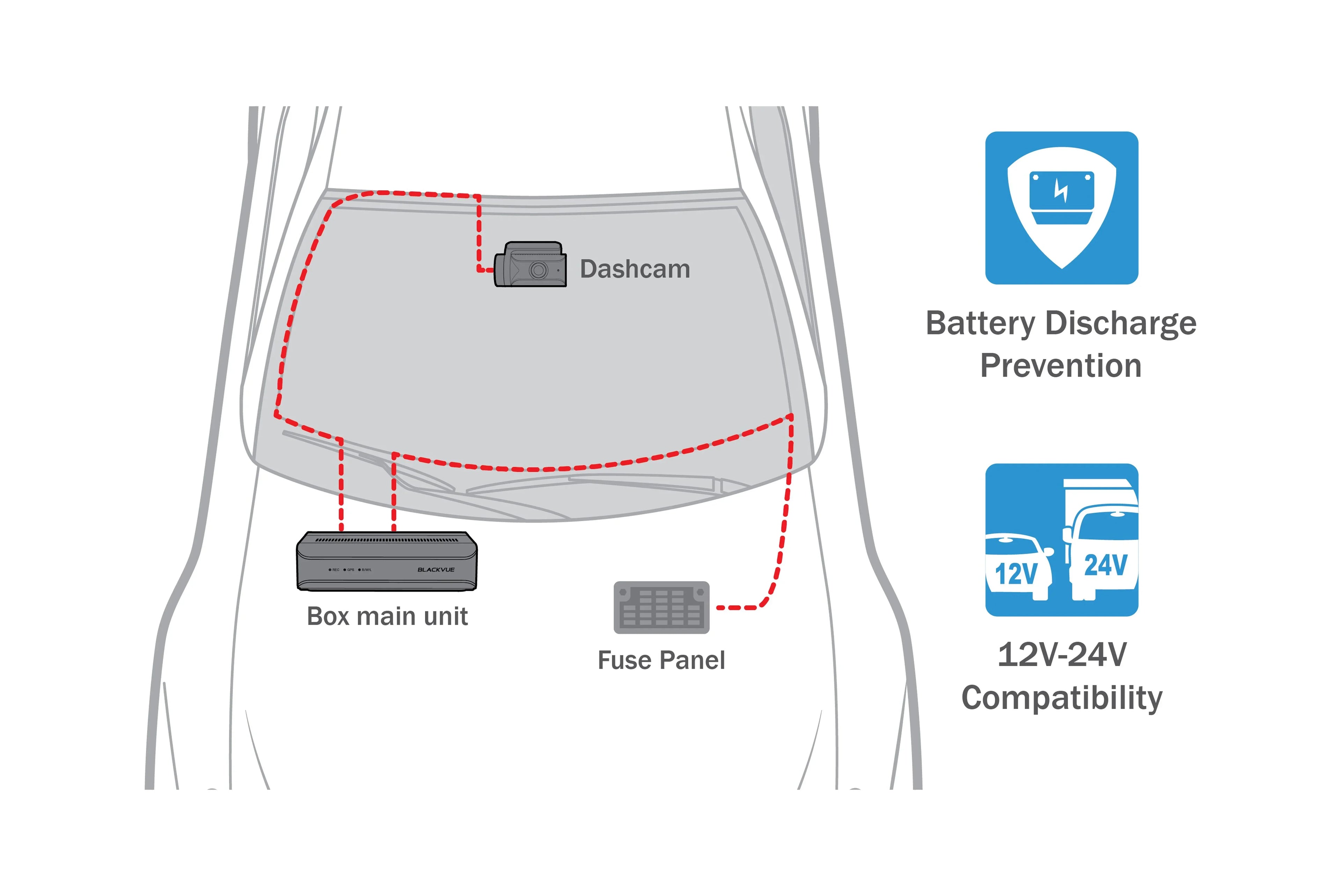 Inside BlackVue Cloud 64GB Parking Built-in Front WiFi Rear Mode | GPS | Dashcam 1080P Box DR770X