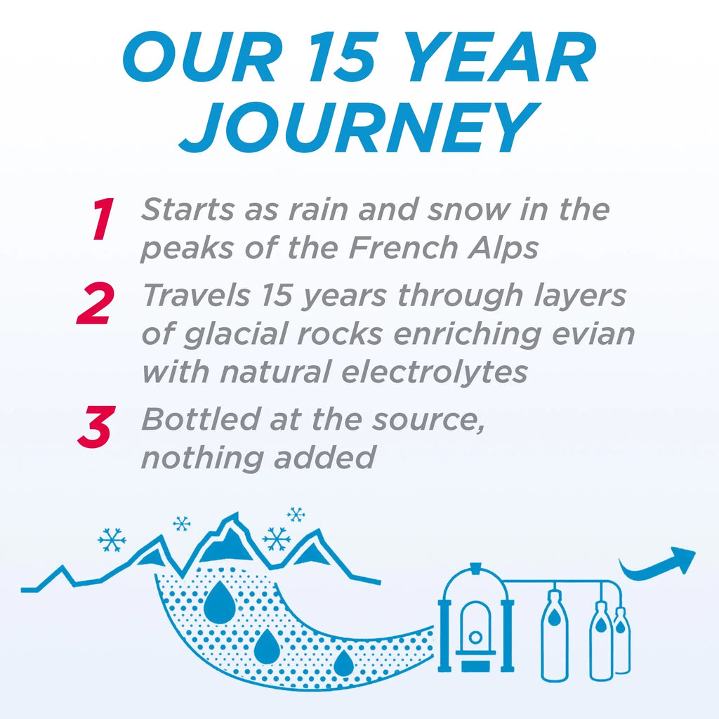 12 Fl Water, Natural evian Spring Oz, Bottles Count 25.36
