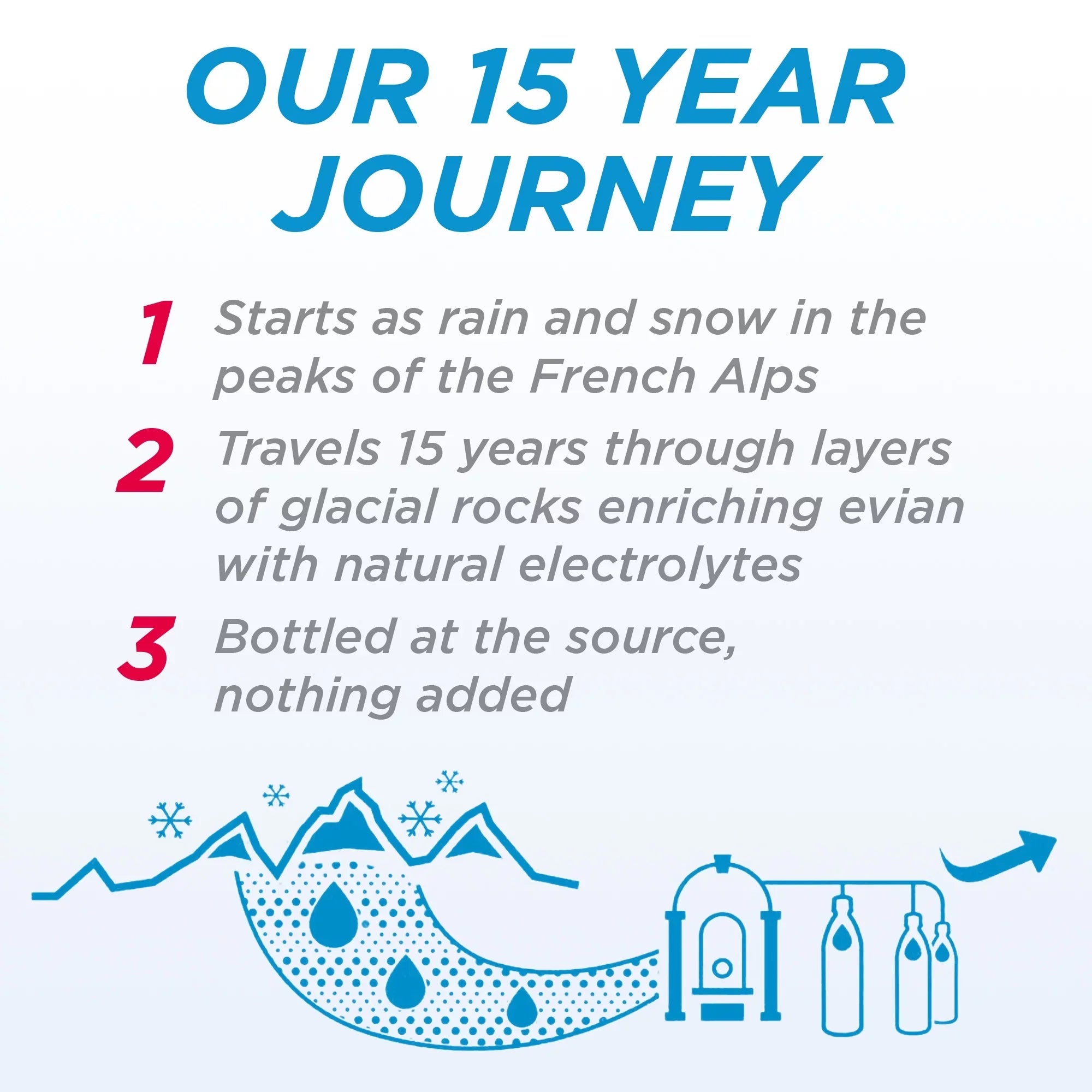 12 Fl Water, Natural evian Spring Oz, Bottles Count 25.36