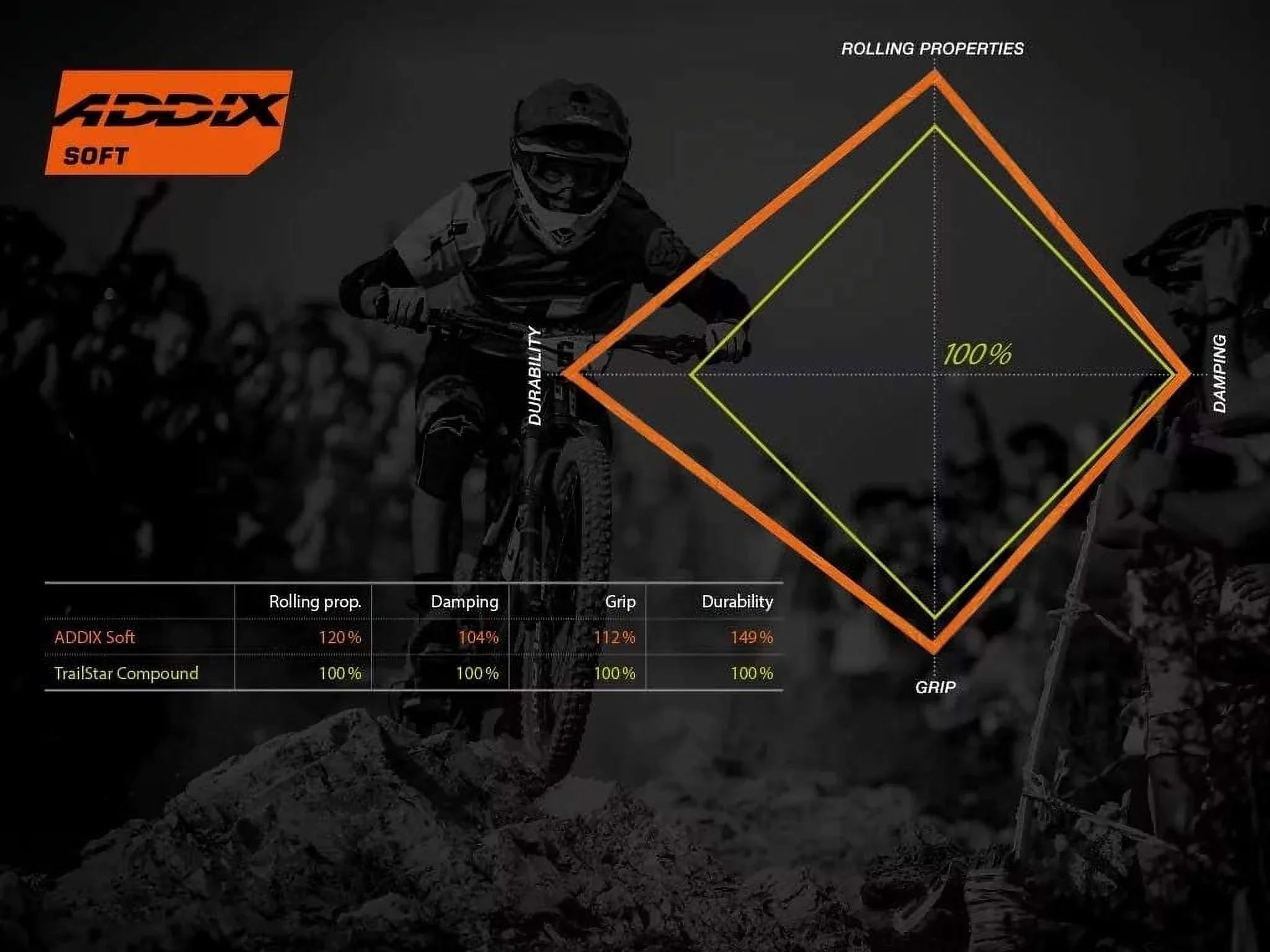 And Soft | Tire Sizes Multiple Enduro | Bike Eddy Evolution, Super Trail, Addix Black Front EMTB/MTB Current Folding | Tubeless