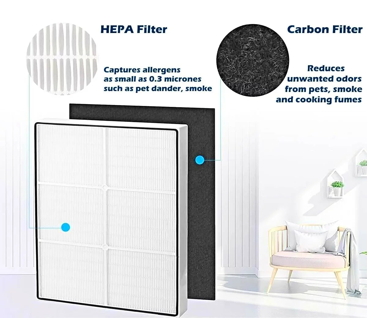 Replacement Filters HEPA 8171434K, AP300, for and AP350, Series Whirlpool SCREENTRONICS Part# 1183054K, Pre-Carbon AP510 Filter 1183054 for Purifiers Compatible Air Whispure AP450, 4
