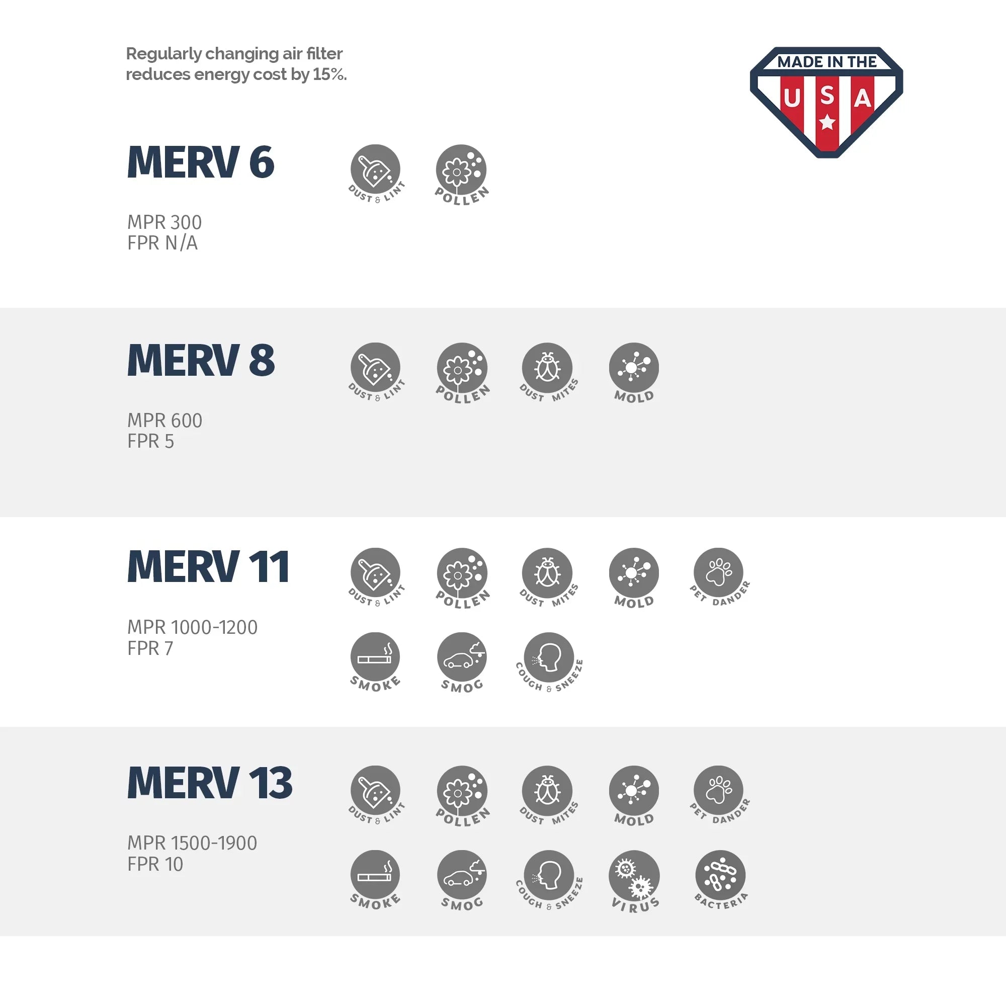 Pleated x 1/2 11, 13 USA 1, x Box 1/2x1 Air Made MERV 21 Filter, of 6, in Aerostar 13x21 the