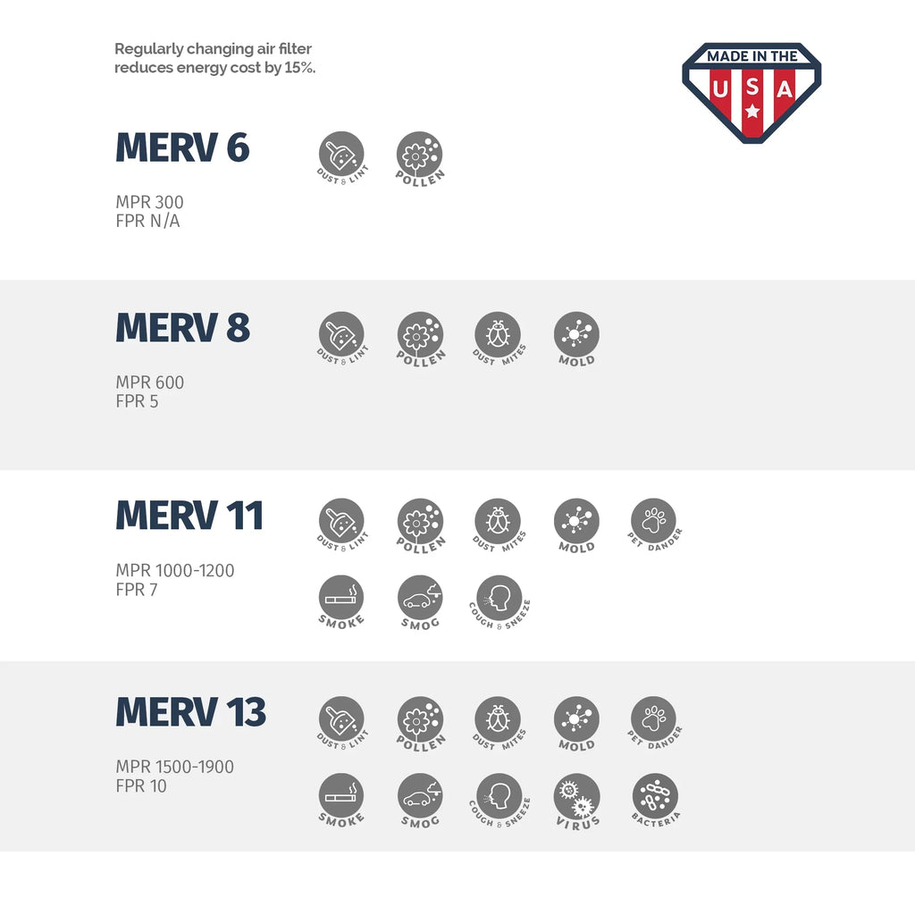 6, the USA Air Made Filter, Box Aerostar 8, in MERV 25x25x1, Pleated of 25x25x1