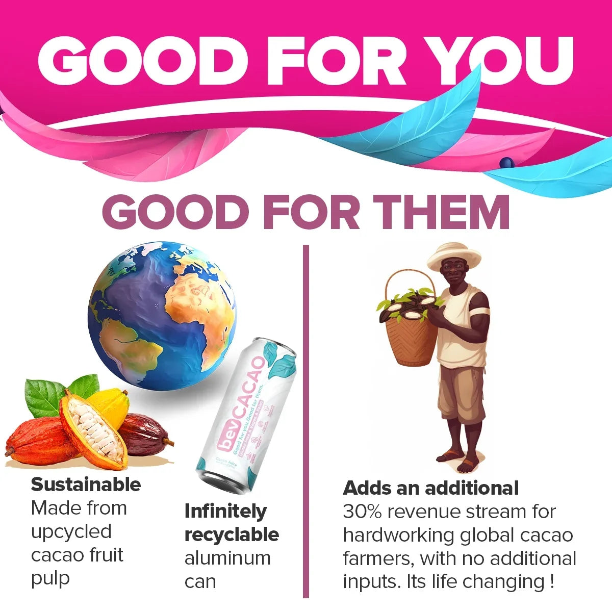 | Cocoa of Electrolytes Antioxidant Healthy Juice 8 Hydration. | Energy Drink| bevCacao Natural Highest the Boost Fruit | Cacao 8.4oz Improves Cans Pack Pod. Superfruit