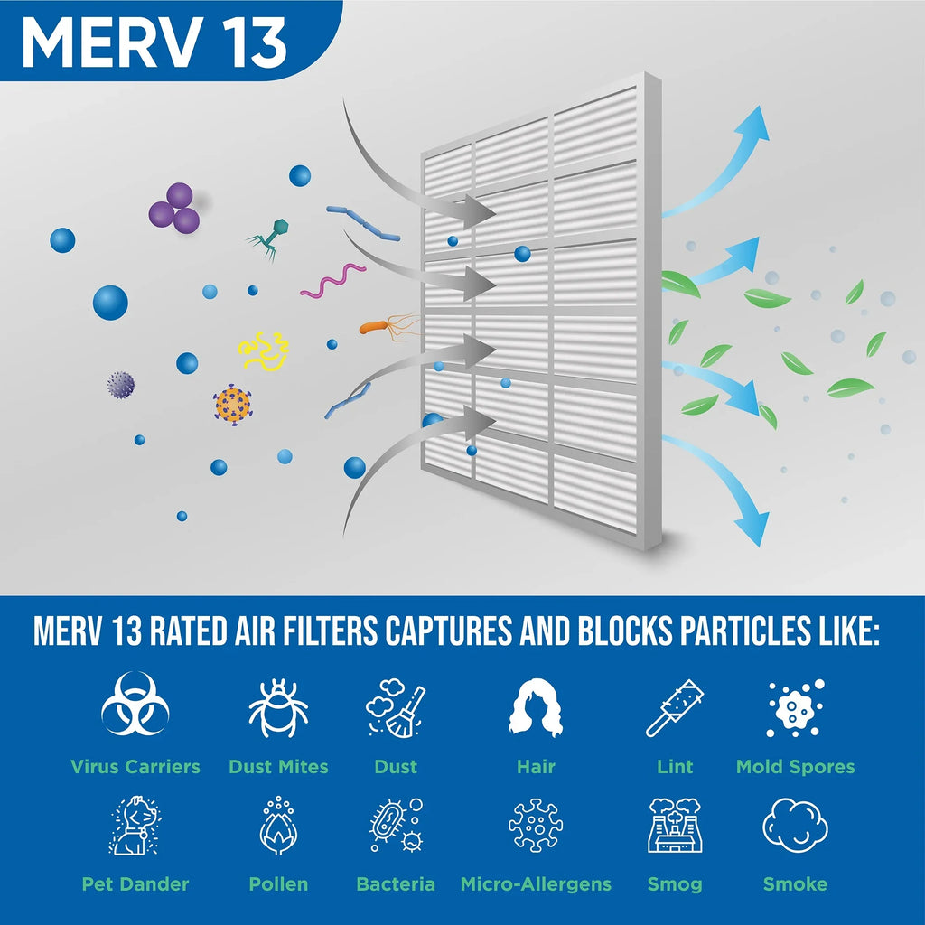 Glasfloss. 23-3/8 Filters Pack 24x24x2 2" of Size: 23-3/8 Inch Actual 1-3/4 12 x MERV x 13 Air by Pleated