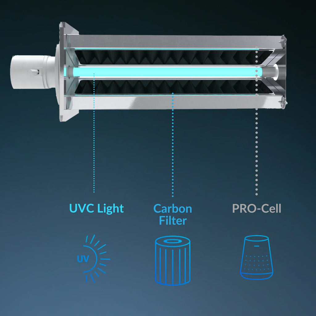 Features Haven Powerful PCO, Filters Min. HVAC as Carbon as Installs Lamp, Air Little 15 Health a Purifier & Air in Plus UVC