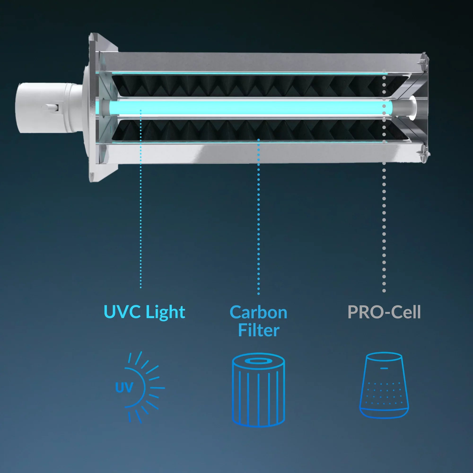 Features Haven Powerful PCO, Filters Min. HVAC as Carbon as Installs Lamp, Air Little 15 Health a Purifier & Air in Plus UVC