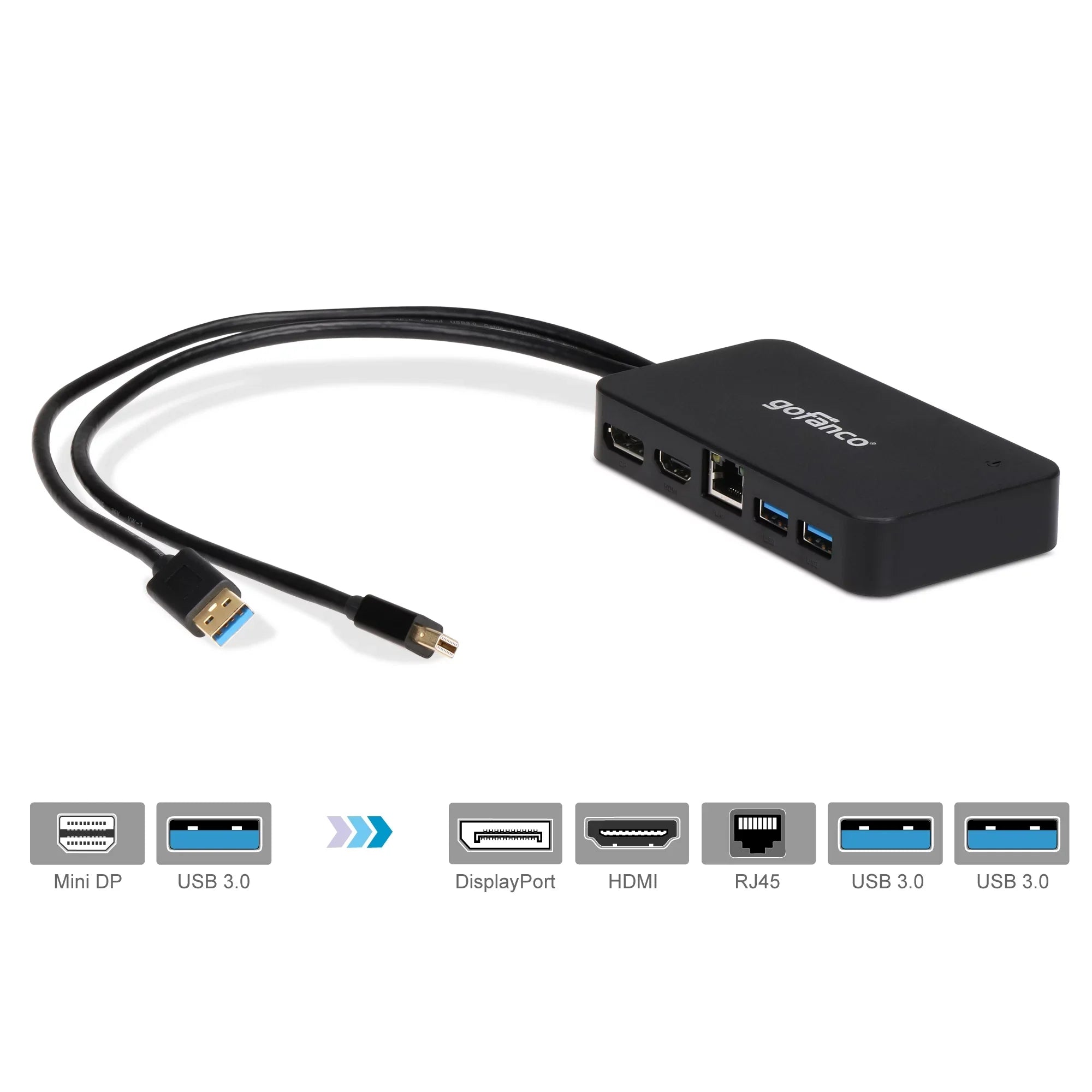 and DisplayPort(Thunderbolt or and Ethernet for Video Pro, gofanco 3.0 - Mini Output HDMI, Adapter 2 DP to Thunderbolt DisplayPort, Surface Hub Gigabit with 2) HDMI Dock/Docking USB Station PC MacBook