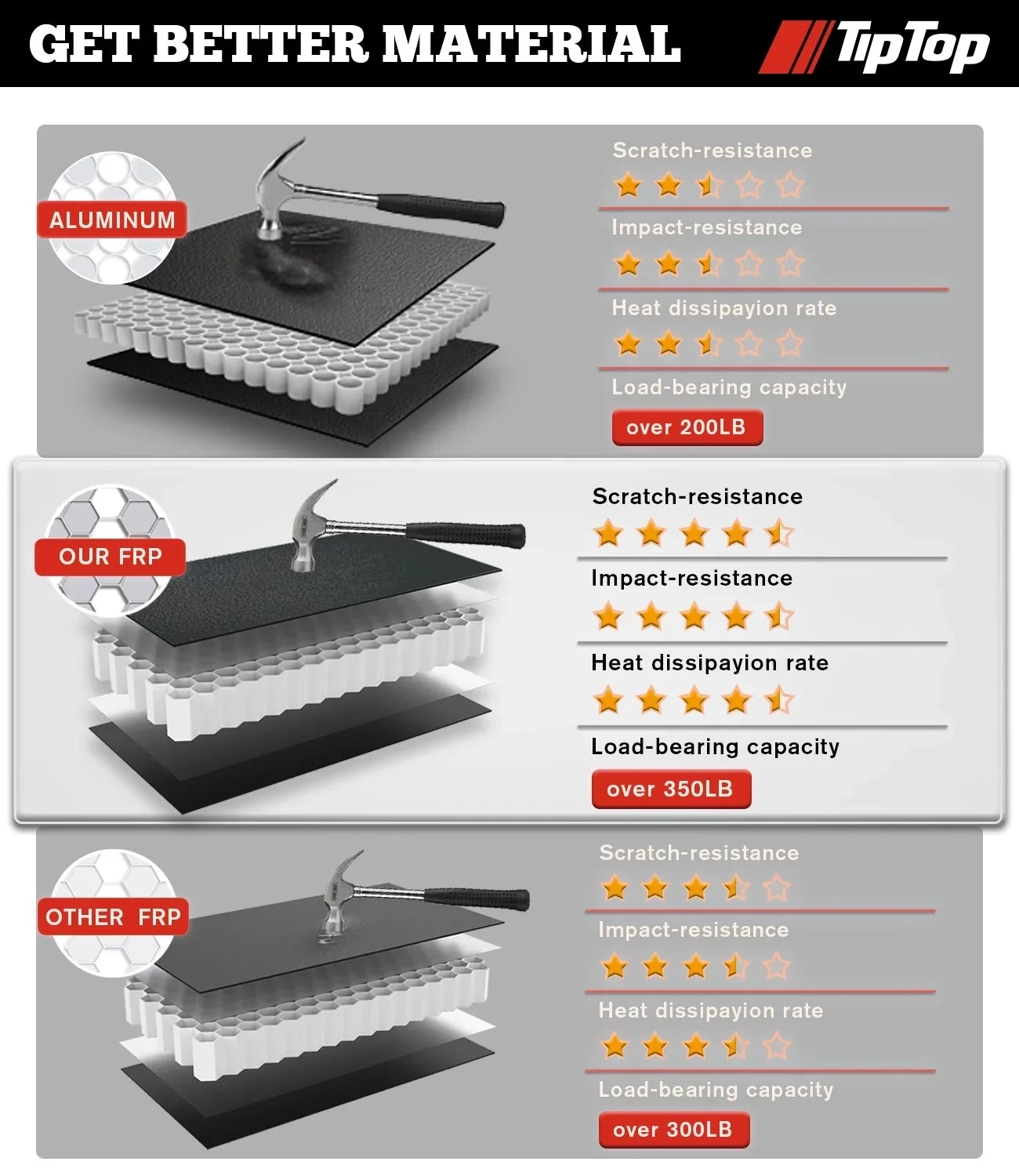 Cover 2017-2023 Deck w/o | Tri-Fold or FRP On Bed TIPTOP 5.5ft Titan Top System| Bed Truck Without (67") Tonneau Rail Hard With Titan |For The Nissan For Models Box TPM3