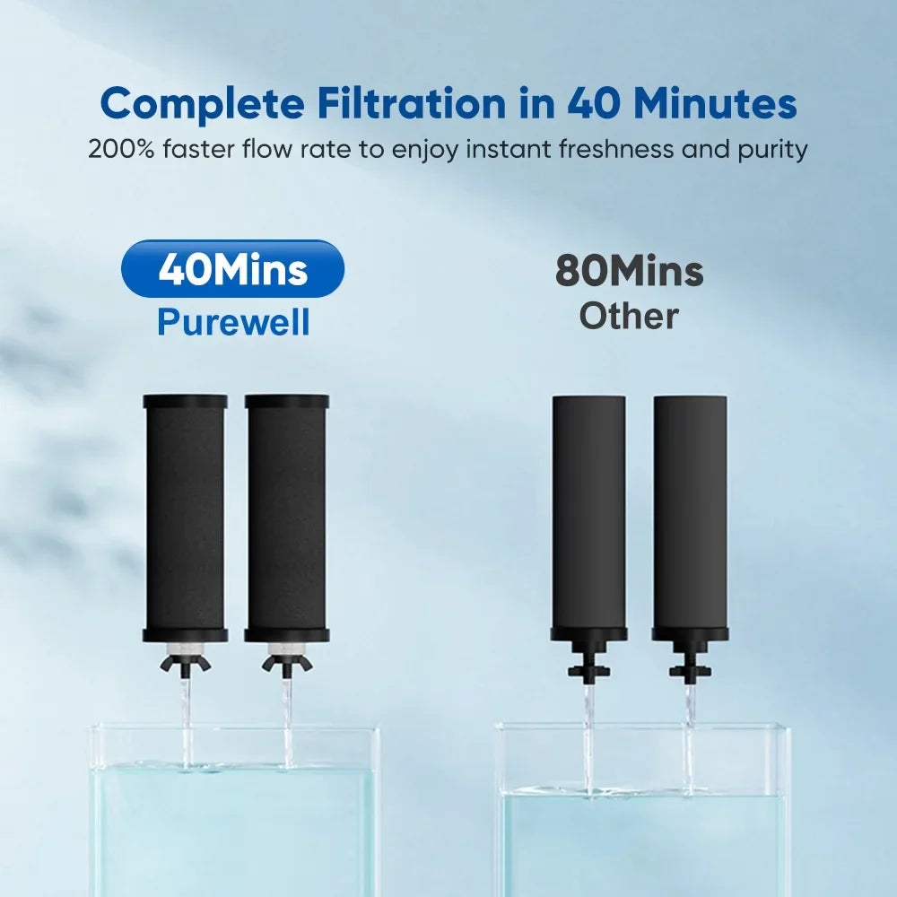 Filter Filter Spirastell Filter,2.25 Stainless WaterWater Water Countertop Steel Huiop Steel