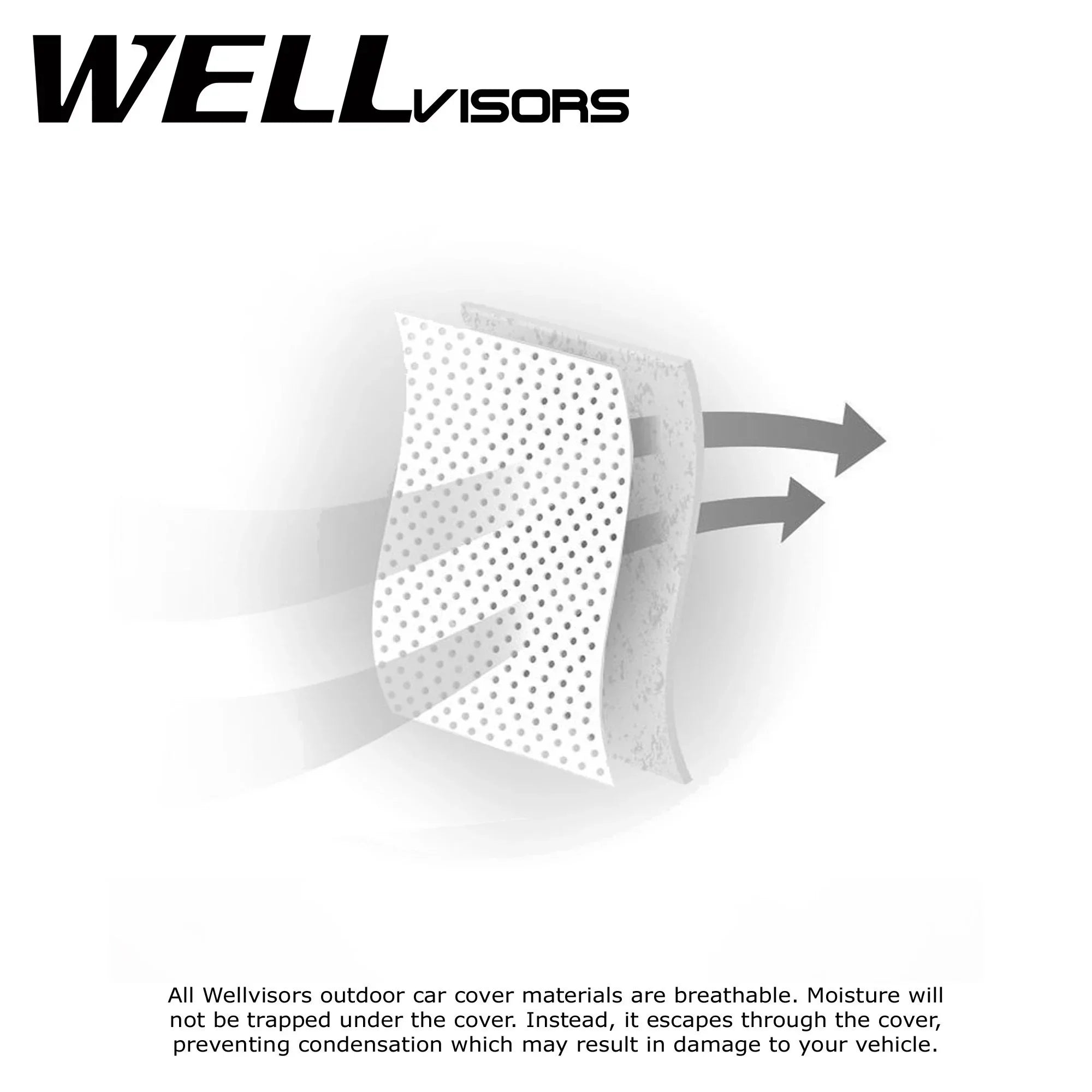UV 3-6898089SN Cover Weather All for Proof G80 Car Genesis Gray WellVisors 2017-2024