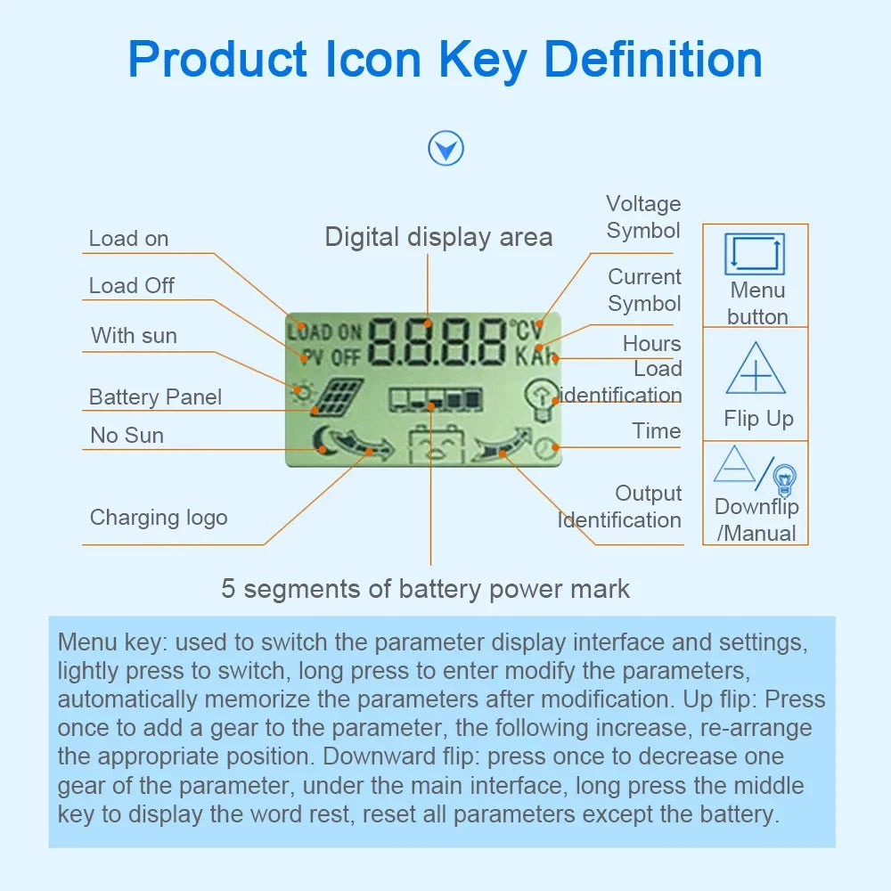 Battery Display USB Output 4 Focus 30A Solar Adjustable LCD Charge 12/24V Controller Intelligent Setting Solar Parameter Auto Panel with Controller Timer Vistreck Regulator