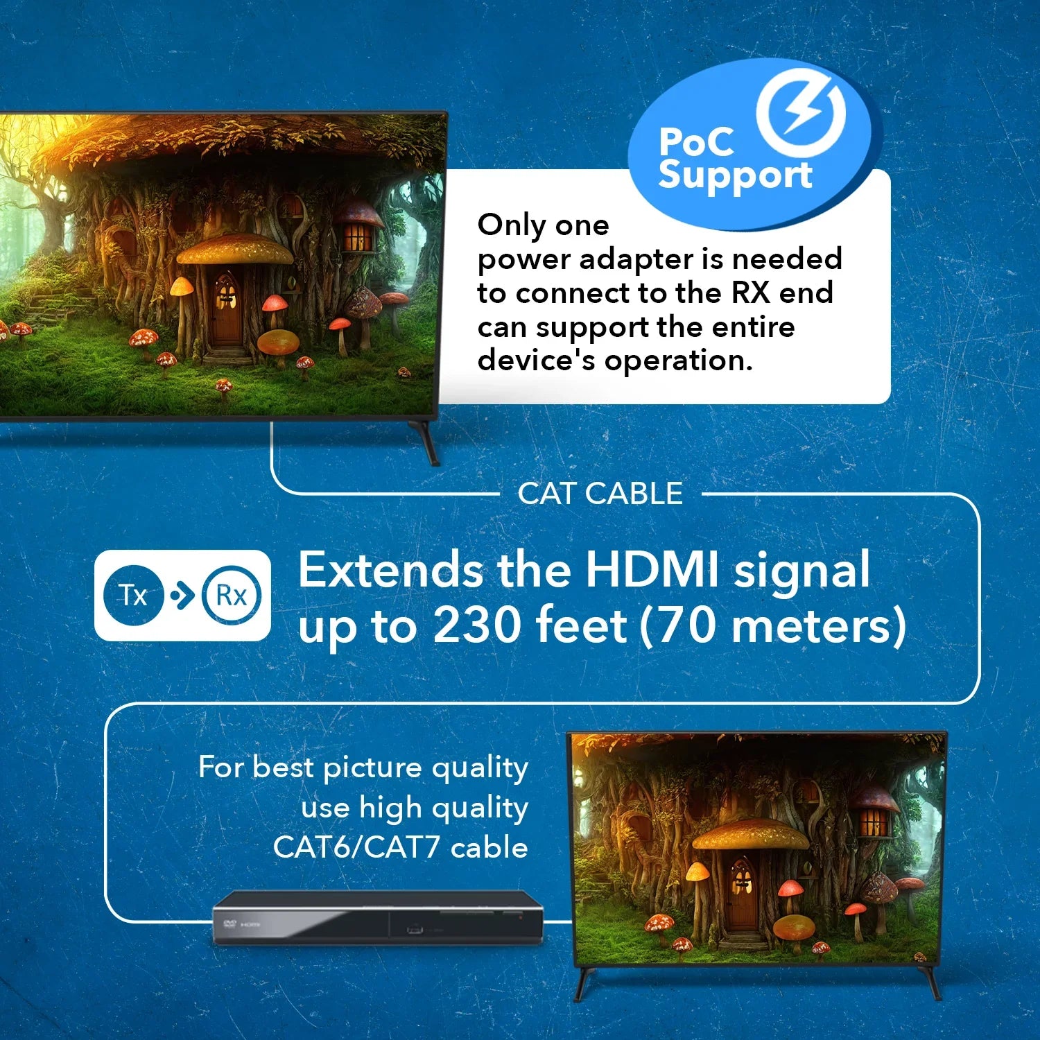 Extender Ft CAT6/7 -IR & -230 OREI Over Extraction (UHD-IPC230-K) Blaster 4K HDMI Audio