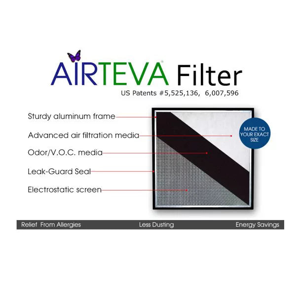 Plus x X Airteva Pad 1/2 (16 x Biosponge 15 AC, 19 Size: Replacement Actual 3/4" (1) Filter 1/2 With x 20 Furnace 1)
