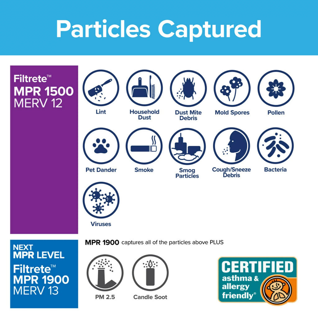 1500 by Reduction Viruses, Captures Allergen Allergens, 20x22x1, MPR, Air HVAC 3M, 4 12, Bacteria, Filtrete Advanced Filter, Furnace MERV Filters