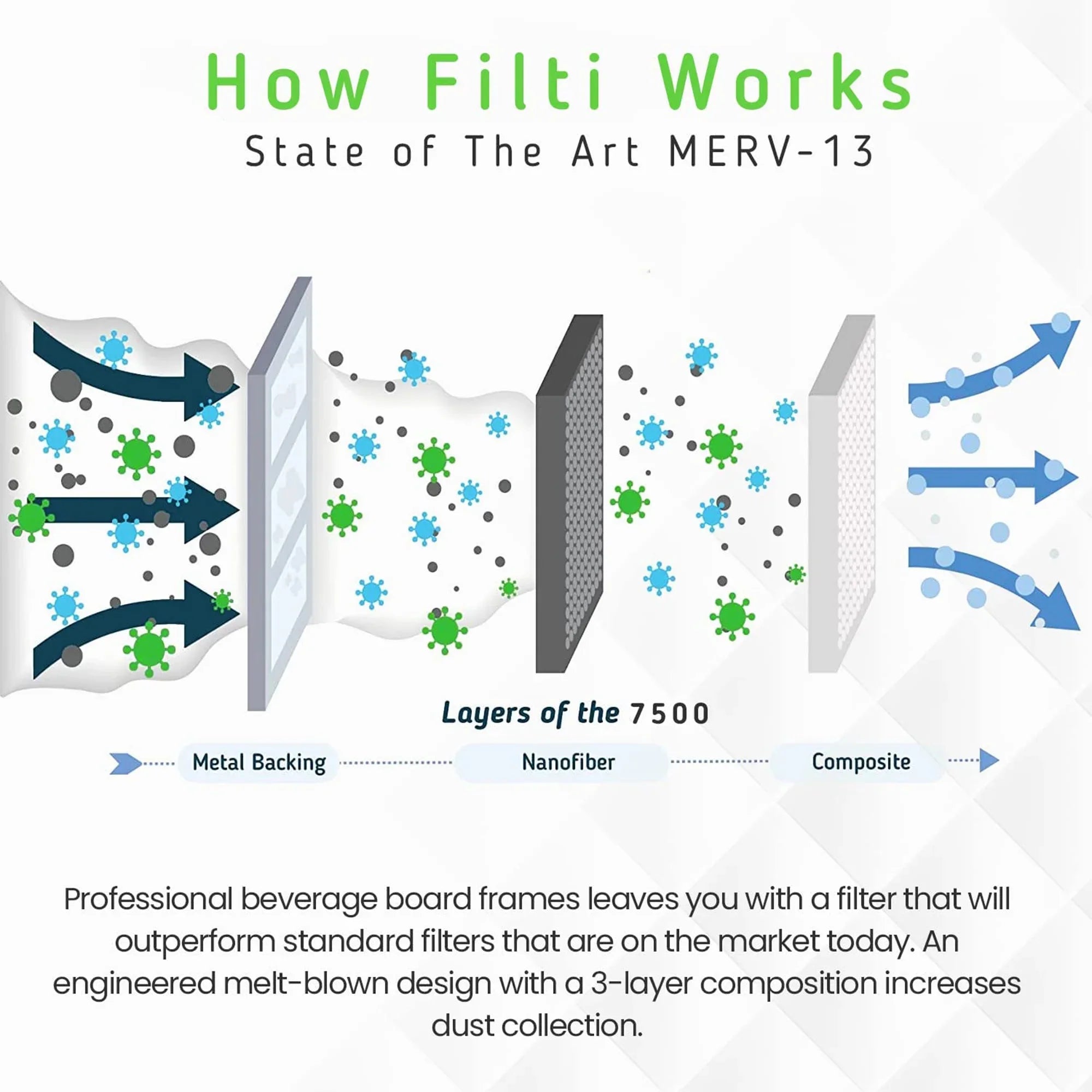 (2 Furnace MERV 13 Air Pleated HVAC Filter 20x25x5 7500 Home Pack) Filti