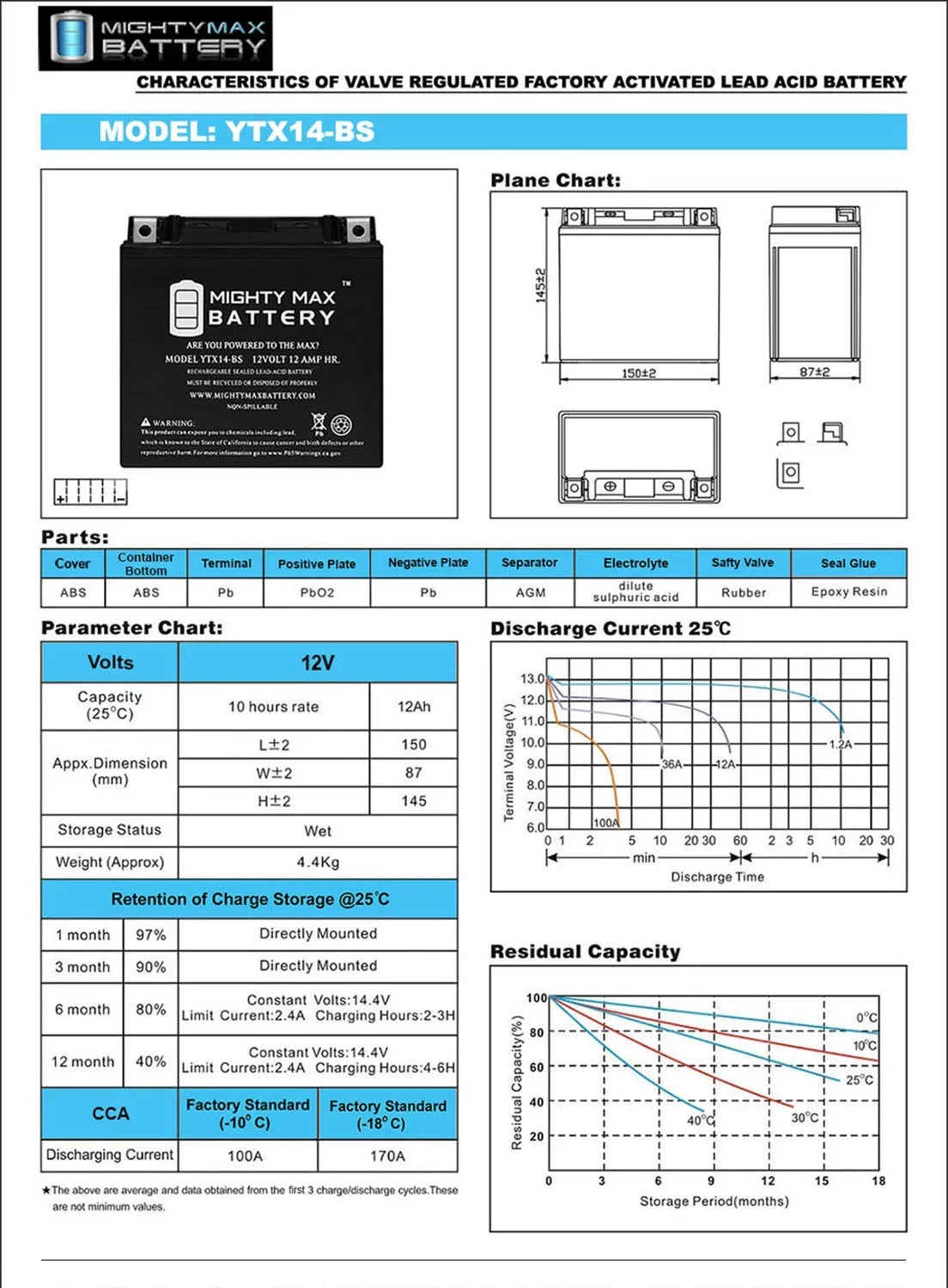 GT, Pack - BMW GS, 2 Replaces YTX14-BS R, Battery F800ST, ADV 07-18