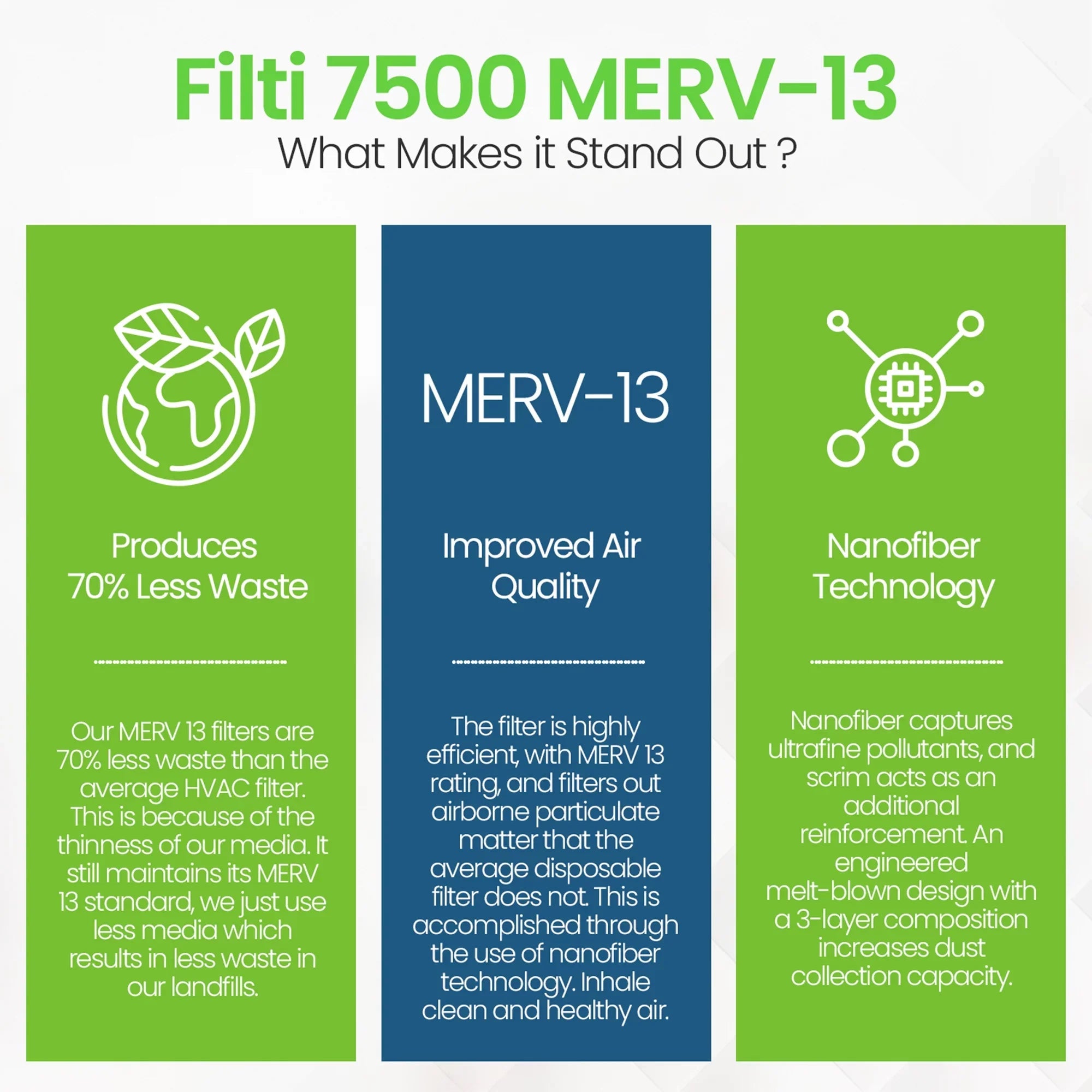 (2 Furnace MERV 13 Air Pleated HVAC Filter 20x25x5 7500 Home Pack) Filti