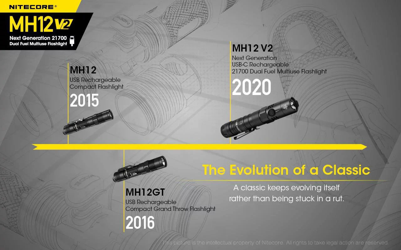 w/ XP-L2 Nitecore Battery Bank COMBO: Nitecore 21700 NB10000 LED 10,000mAh V6 V2 and CREE Lumens Flashlight MH12 Power -1200