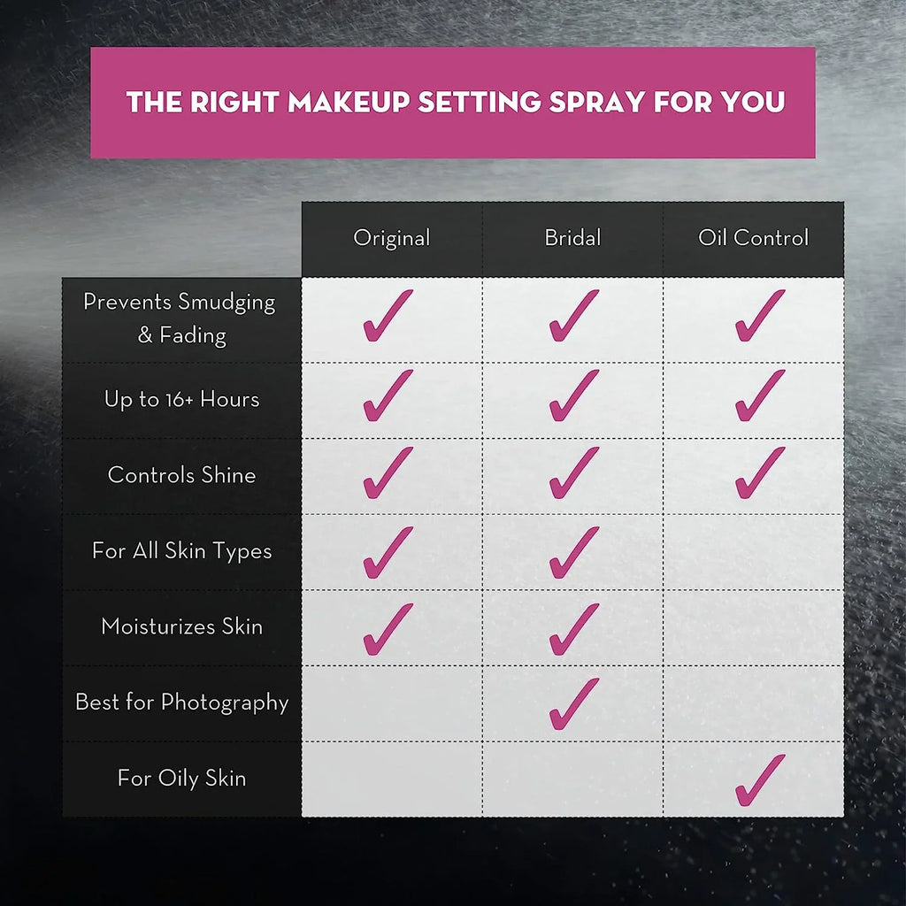 Finishing The Skindinavia- 4oz Spray Bridal Makeup
