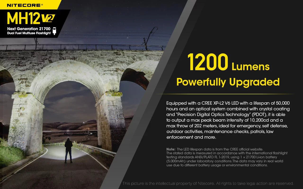 w/ XP-L2 Nitecore Battery Bank COMBO: Nitecore 21700 NB10000 LED 10,000mAh V6 V2 and CREE Lumens Flashlight MH12 Power -1200
