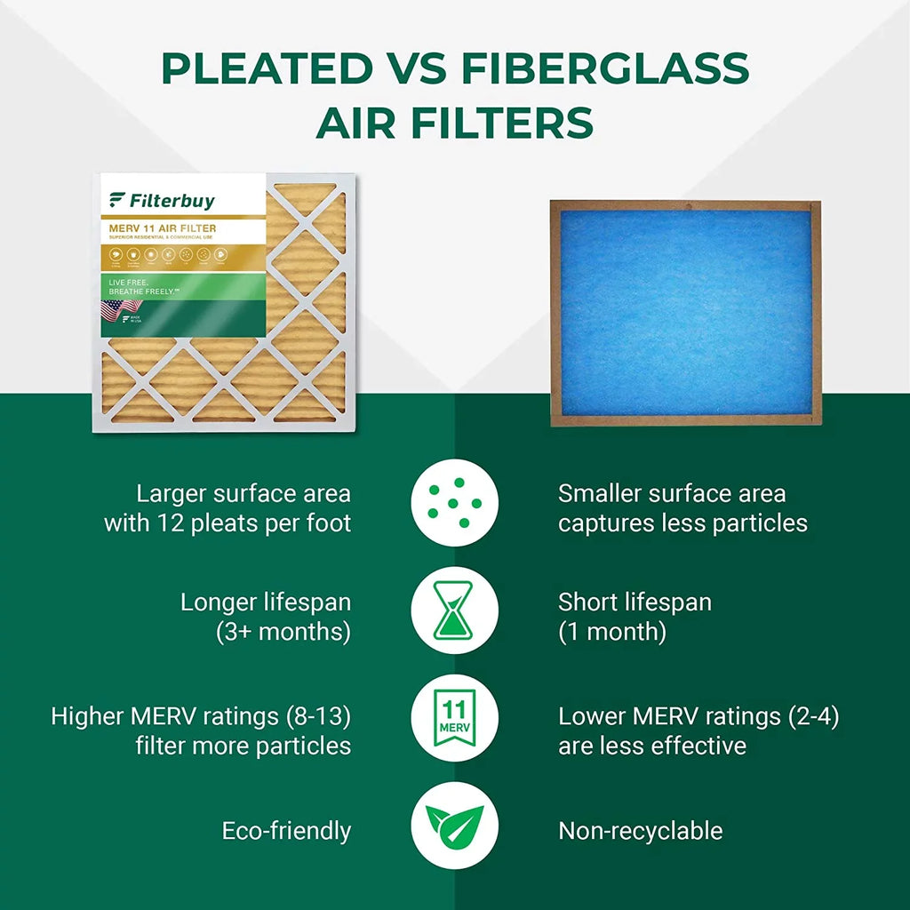 Pleated Furnace Filterbuy Filters AC 11 (4-Pack) HVAC 22x22x1 MERV Air