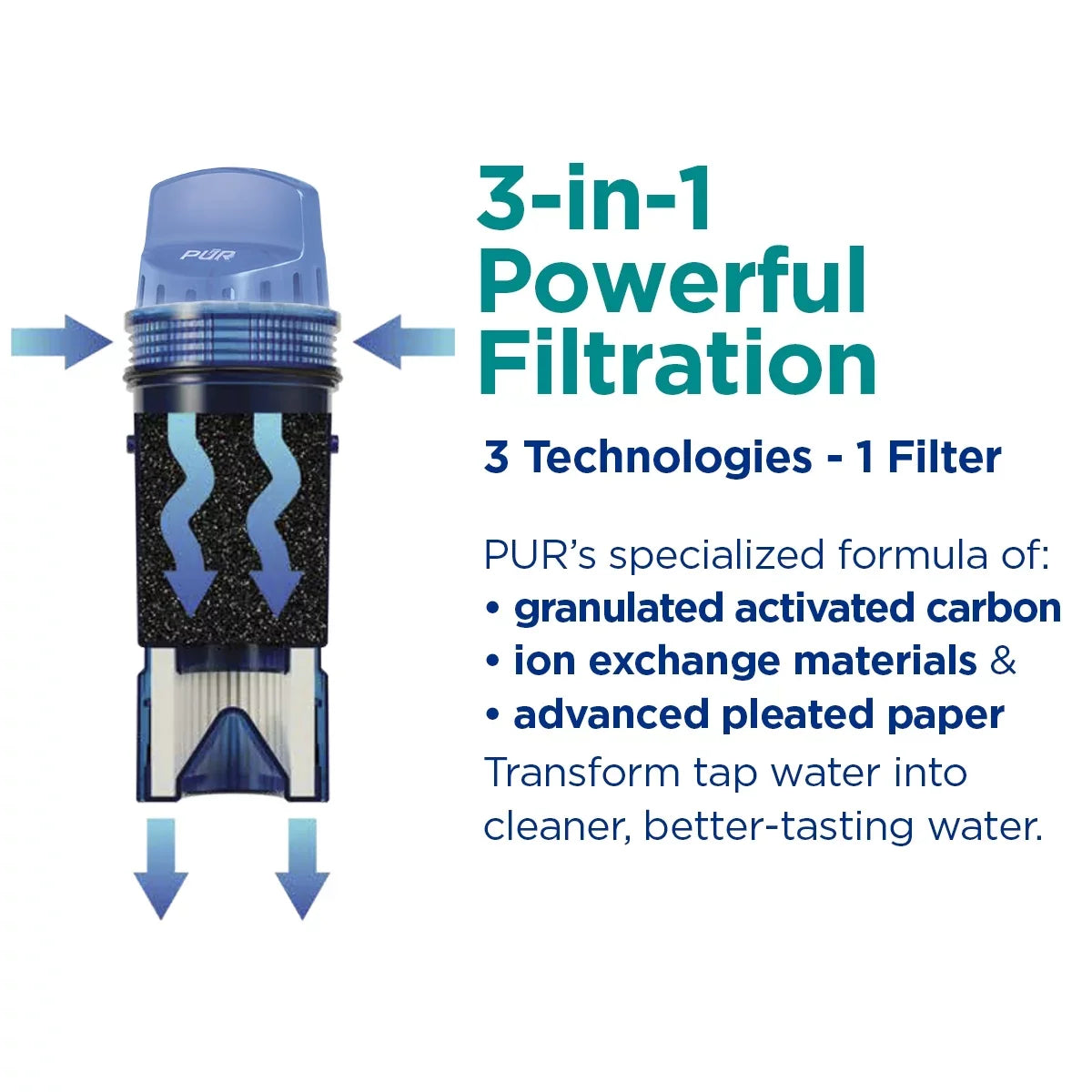 DS1810BA 30-Cup x PUR 5.3", Filter System, x 10.1" Water H L PLUS Smoke, W Dispenser 15.3"