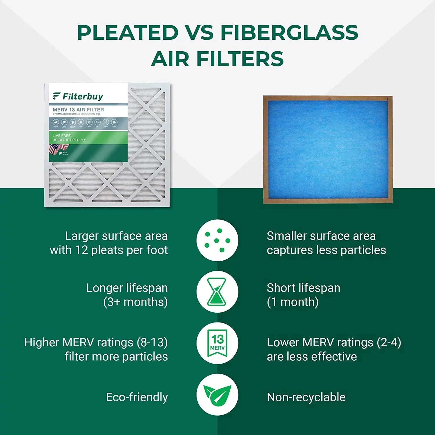 (4-Pack) Filters Trion for 13 20x20x5 HVAC Pleated Filterbuy Bear Air Furnace 255649-103 Air MERV AC