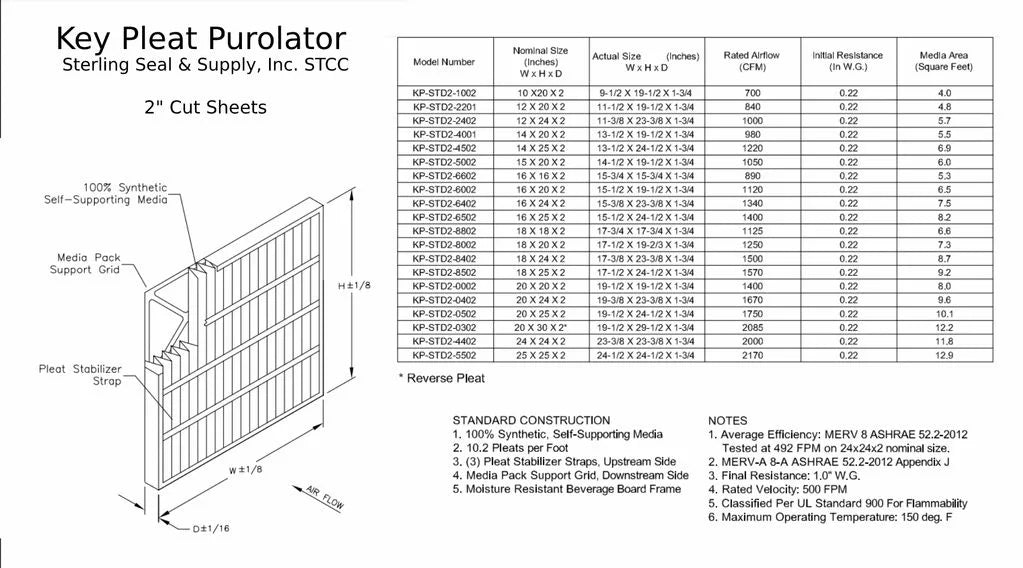(6 Filter Pleat Air Purolator MERV 12x24x2Key 8 Pack) -