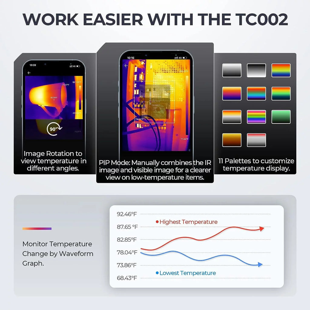 Resolution 40mk Thermal Imaging 192 High Sensitivity (iPhone Range iPad) Thermal for & x iOS TC002 TOPDON 256 Camera -4F~1022F Temperature Thermal IR Camera,