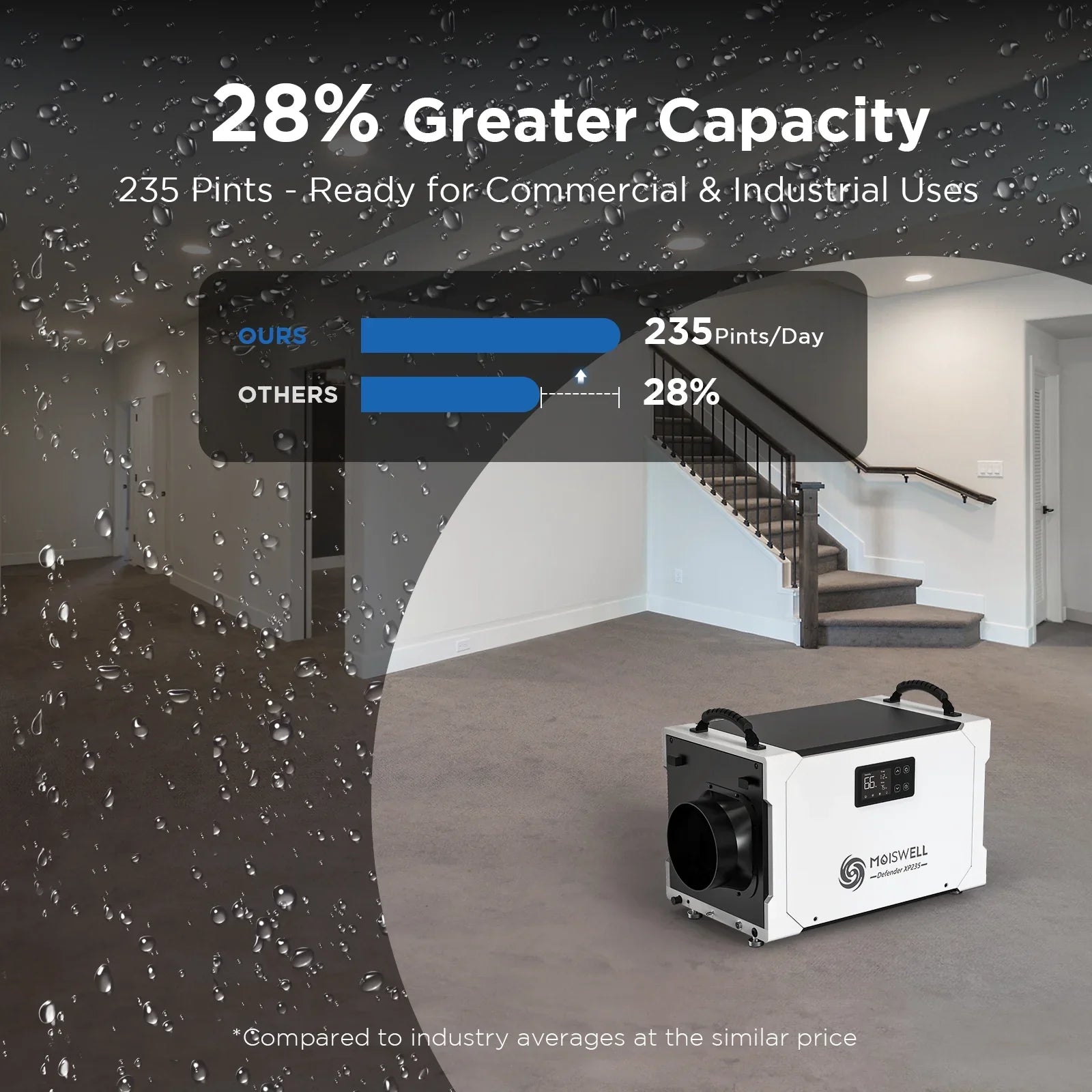Pints Spaces, Moiswell for Commercial Pump Included and - Job Basements, Crawl Drain Warranty Industrial and Sites Hose, 5-Year - Efficient 235 Perfect Dehumidifier Areas,