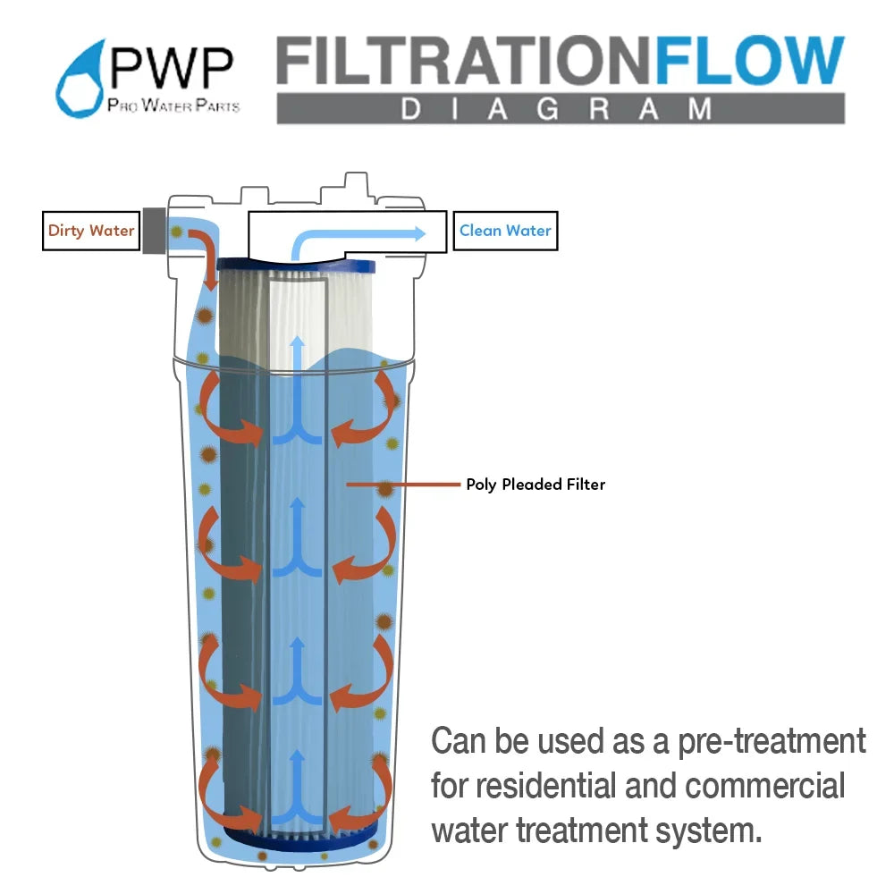 25 Pleated Filter 2.5x20" Sediment Pack micron 50 Cartridge Poly Water