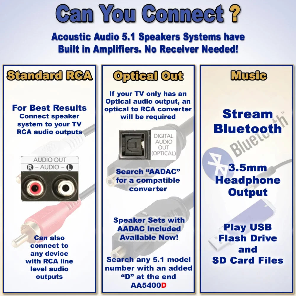 4 FM System and Theater Acoustic Home Speaker 5.1 AA5171 with Audio Bluetooth Extension Cables